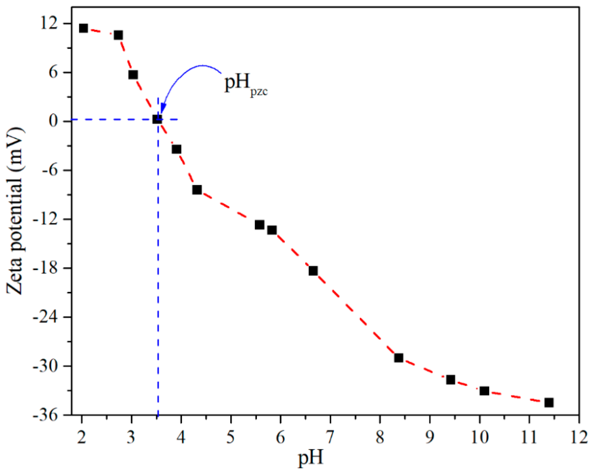 Nanomaterials 09 00733 g005 Nanomaterials 09 00733 g005