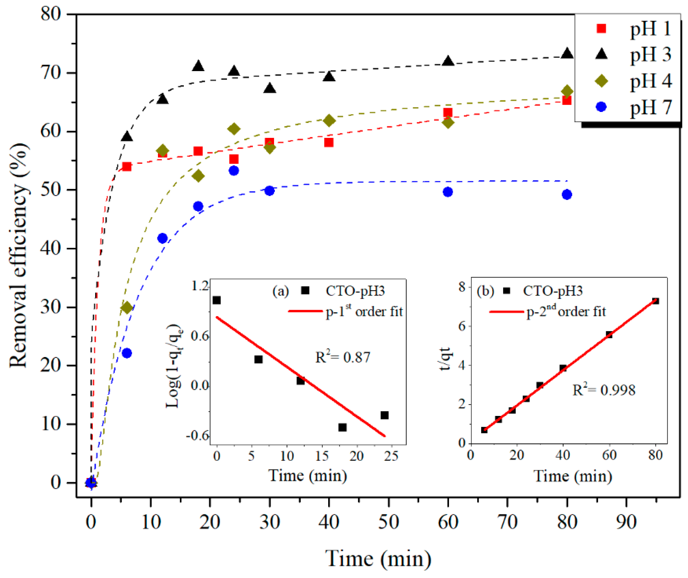Nanomaterials 09 00733 g009 Nanomaterials 09 00733 g009