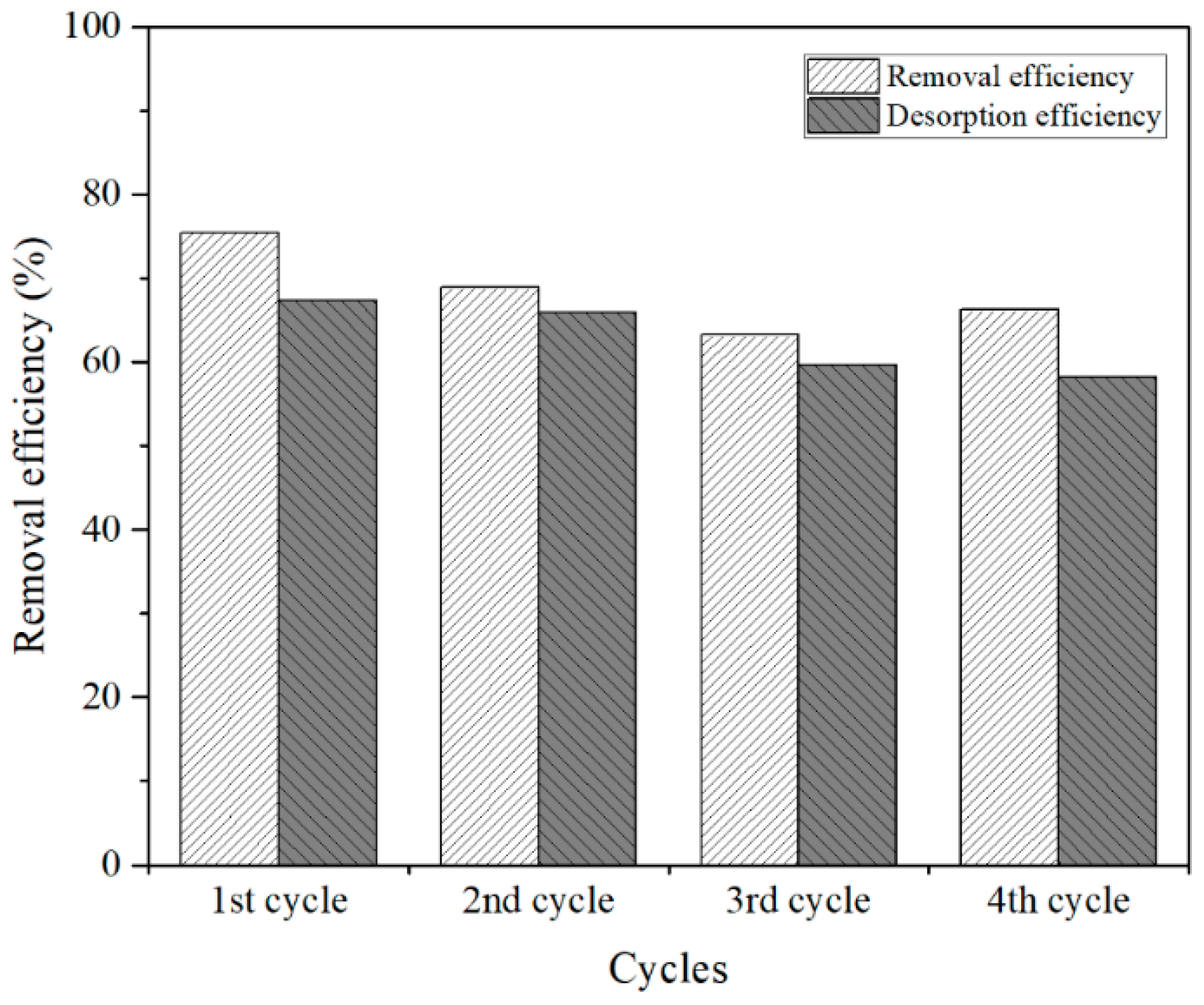 Nanomaterials 09 00733 g011 Nanomaterials 09 00733 g011