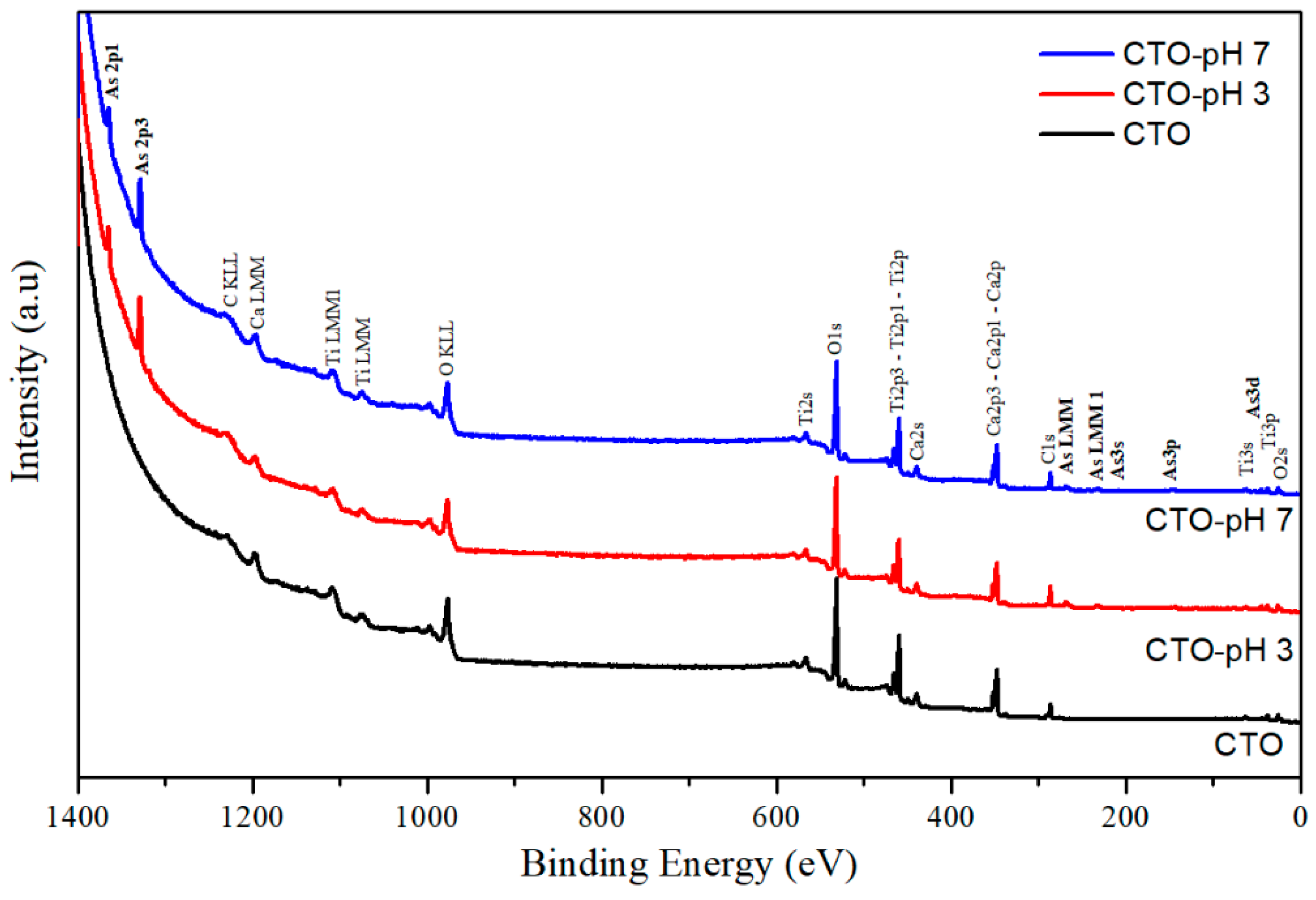 Nanomaterials 09 00733 g013 Nanomaterials 09 00733 g013