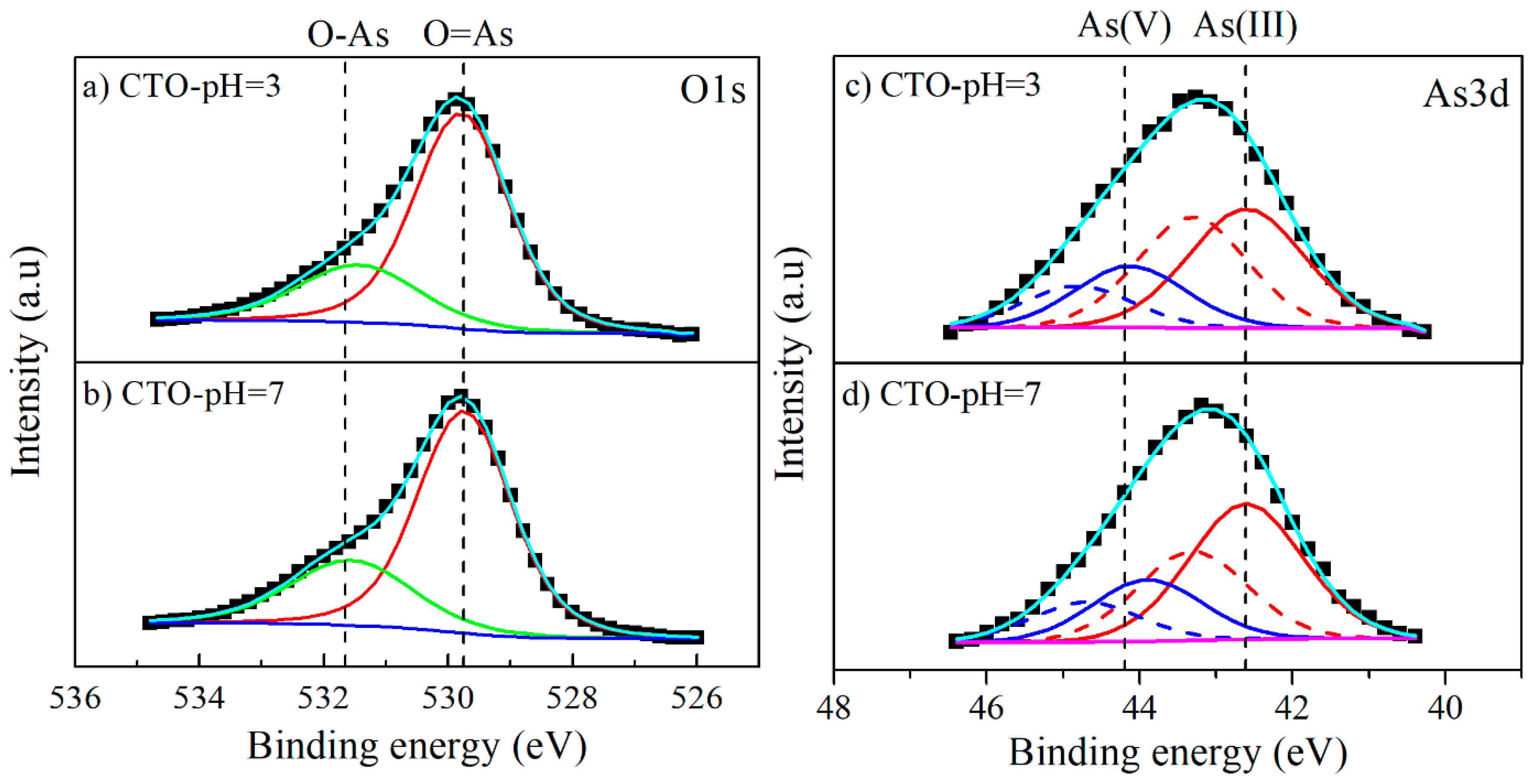 Nanomaterials 09 00733 g014 Nanomaterials 09 00733 g014