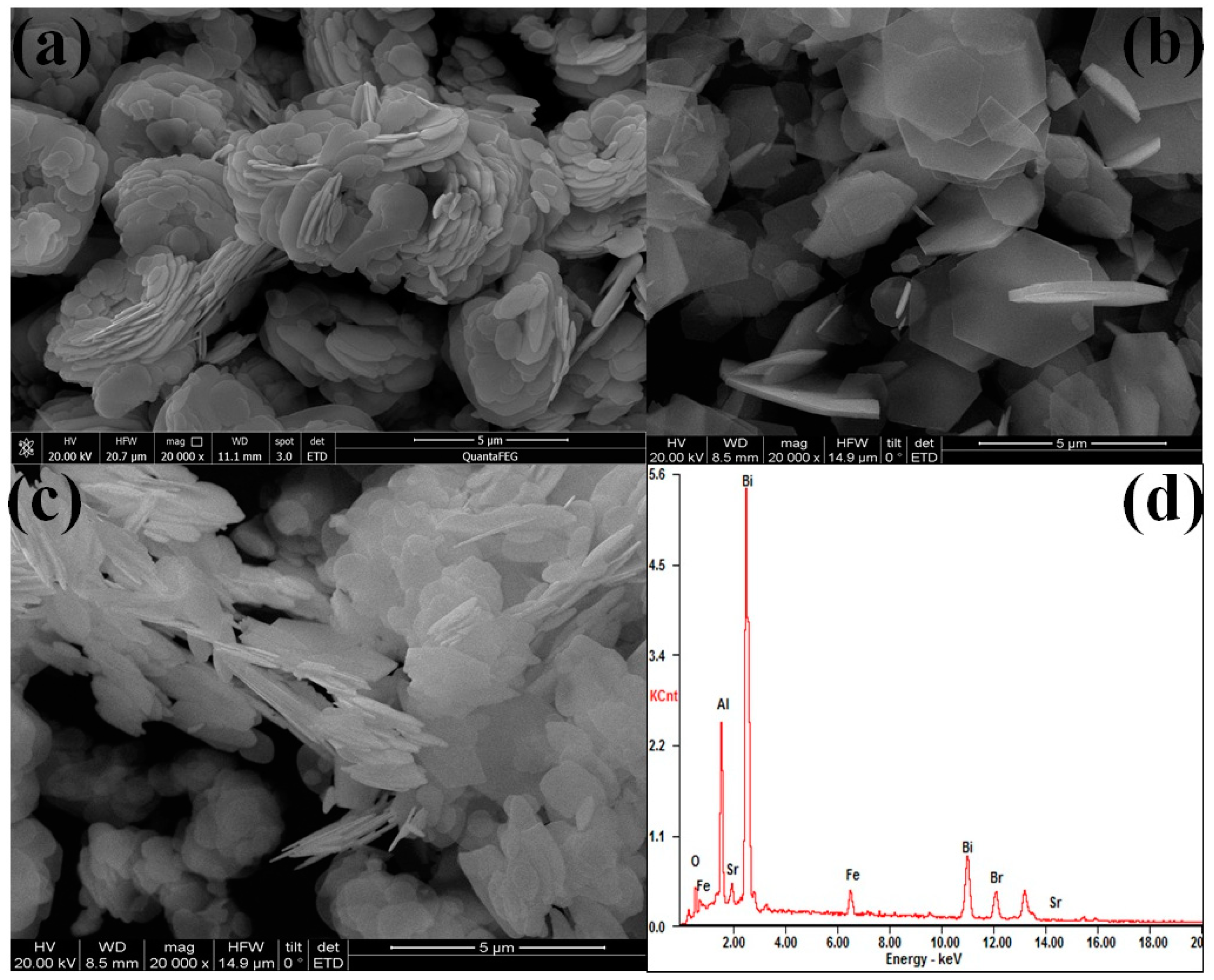 Nanomaterials 09 00735 g002