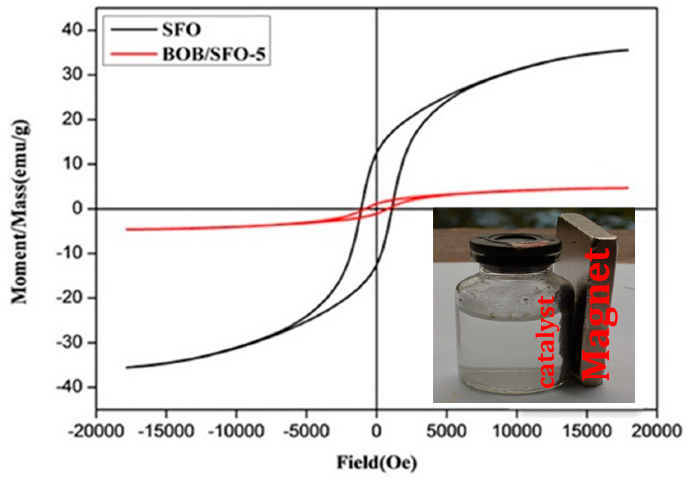 Nanomaterials 09 00735 g005