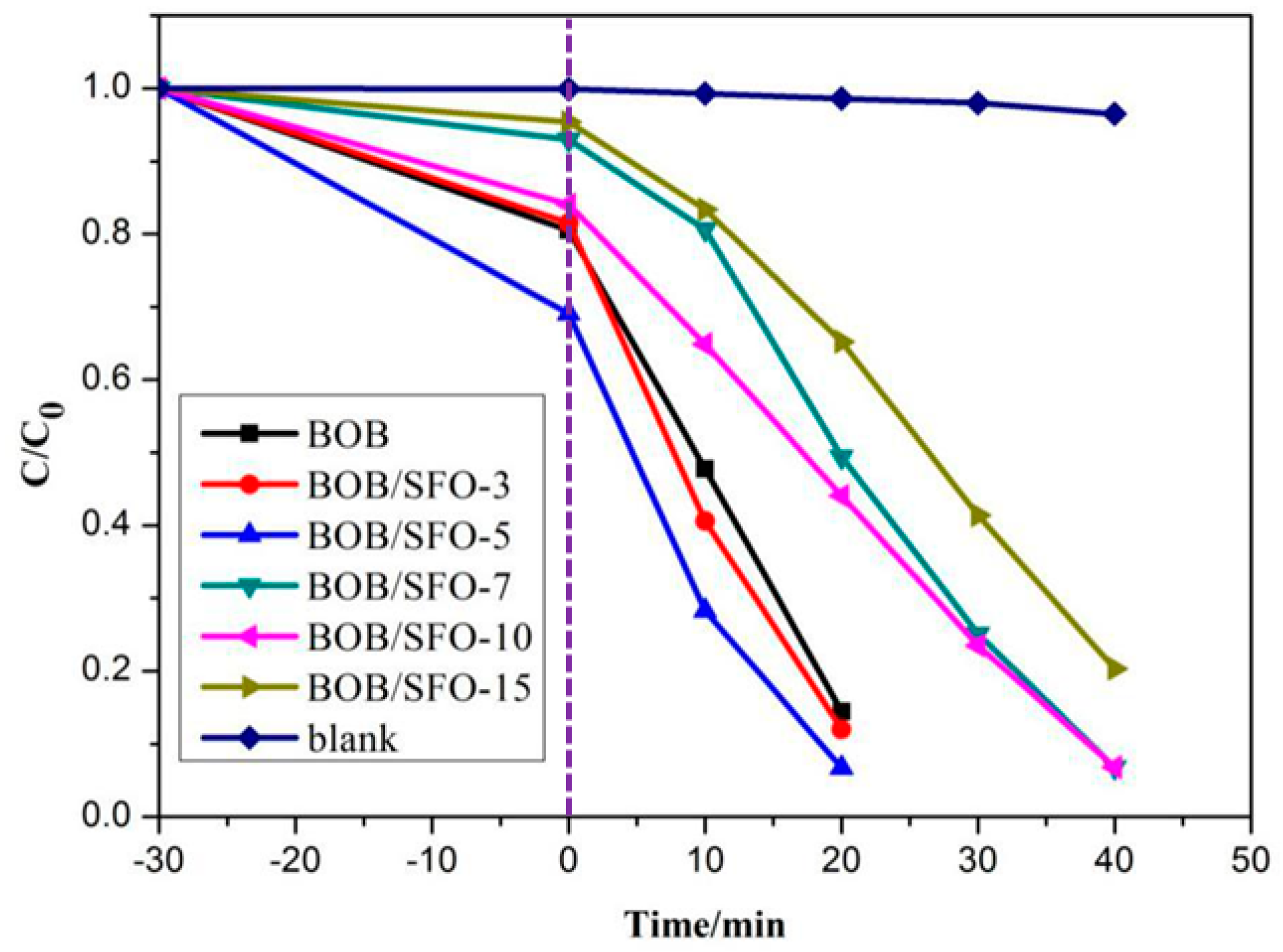 Nanomaterials 09 00735 g006