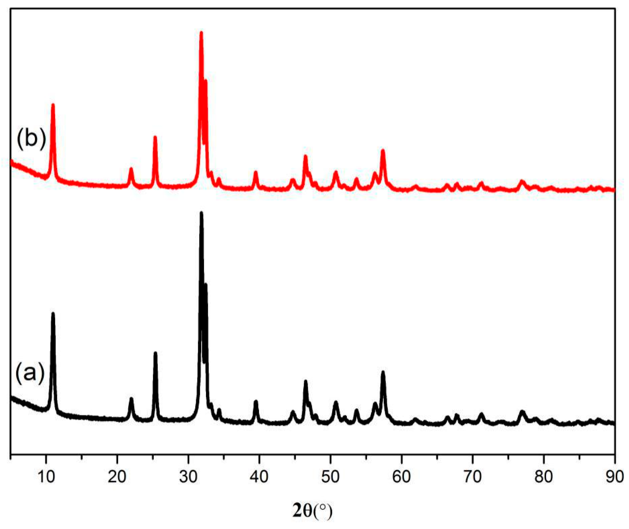 Nanomaterials 09 00735 g008
