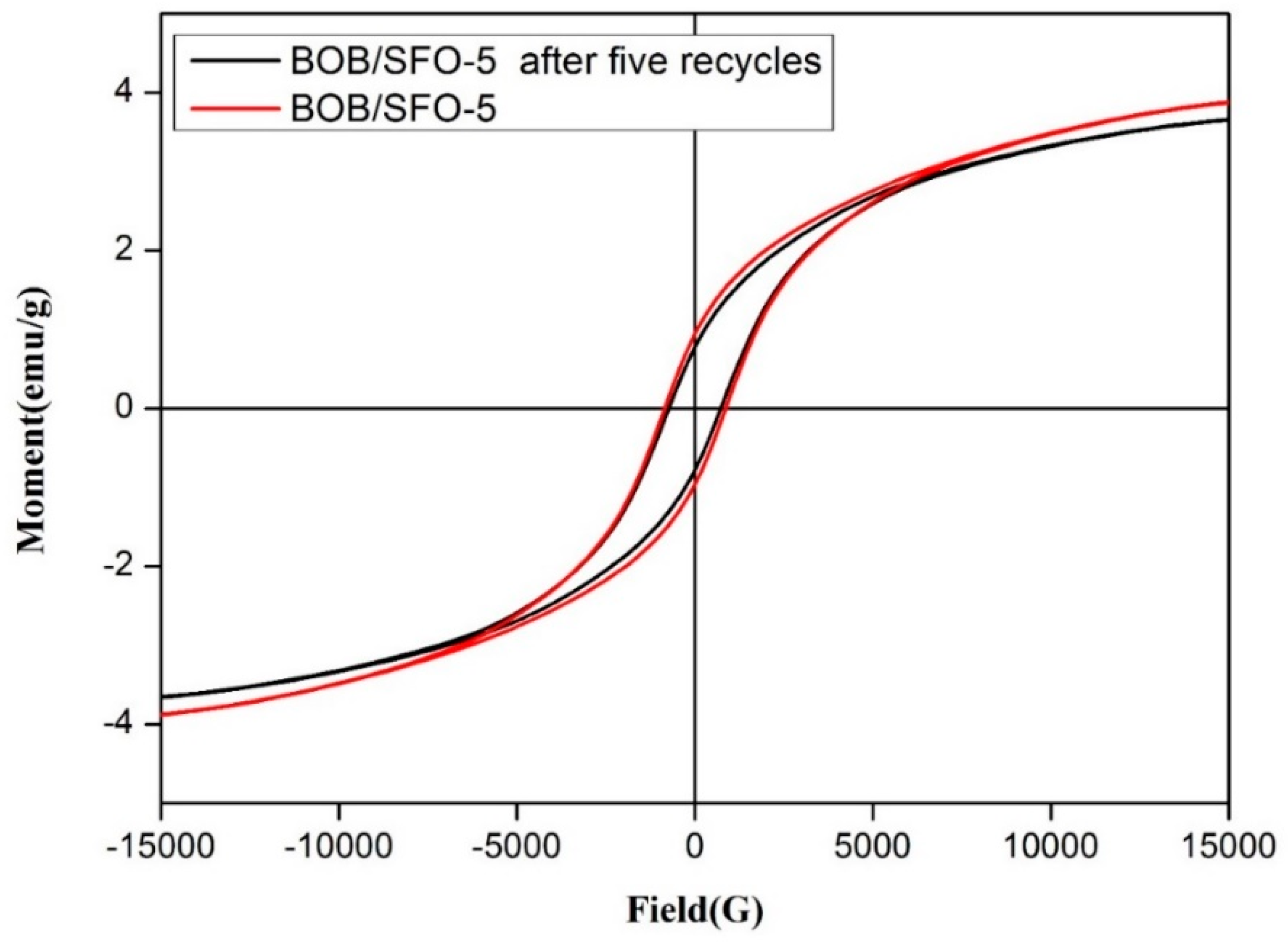 Nanomaterials 09 00735 g009