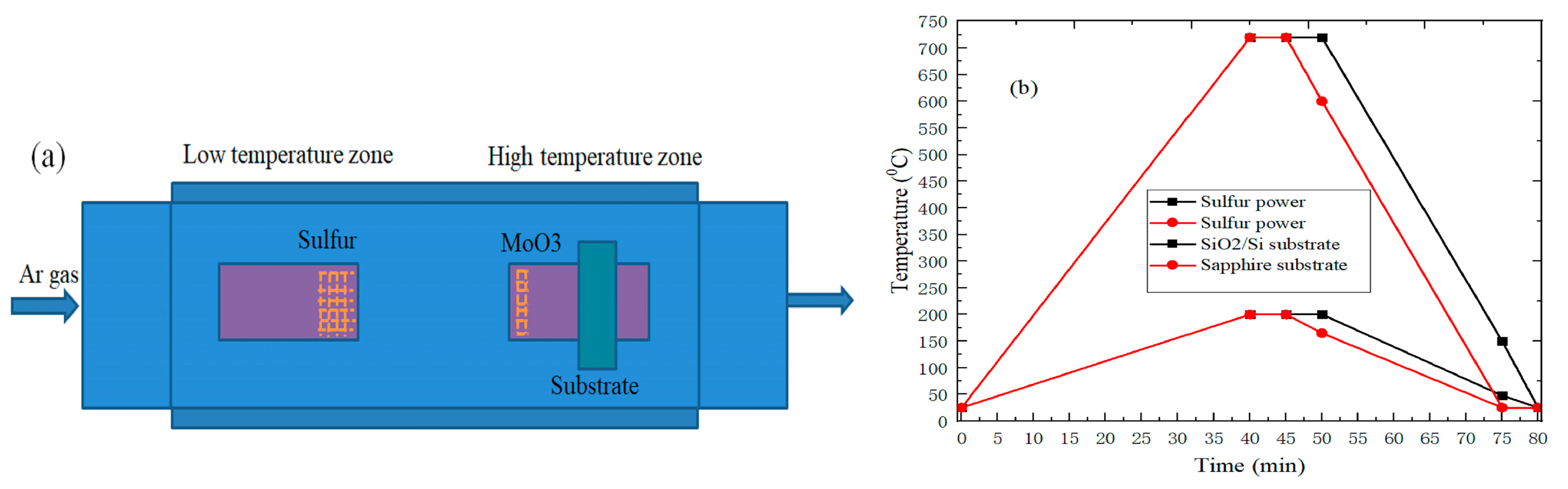 Nanomaterials 09 00740 g001