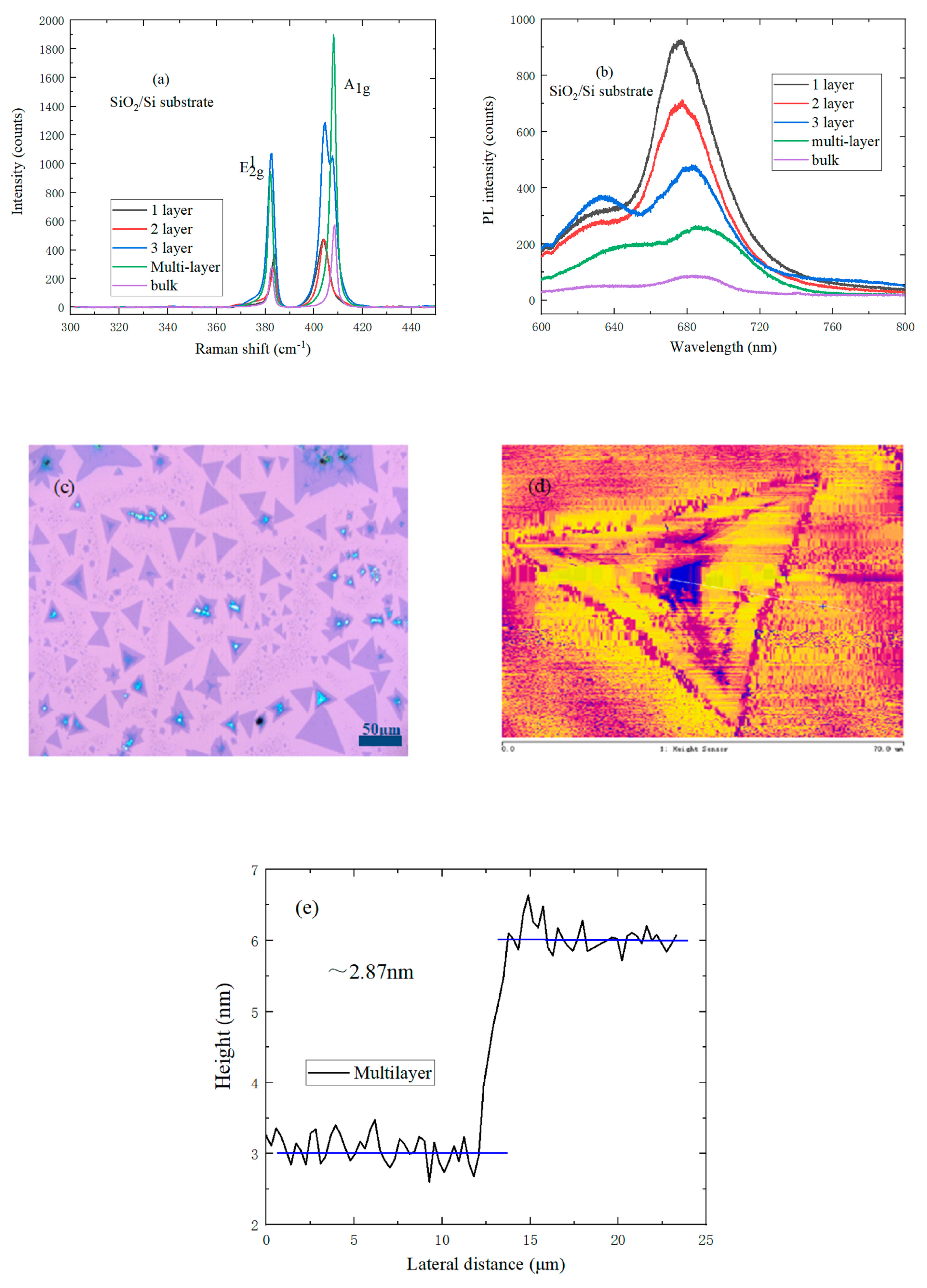 Nanomaterials 09 00740 g005