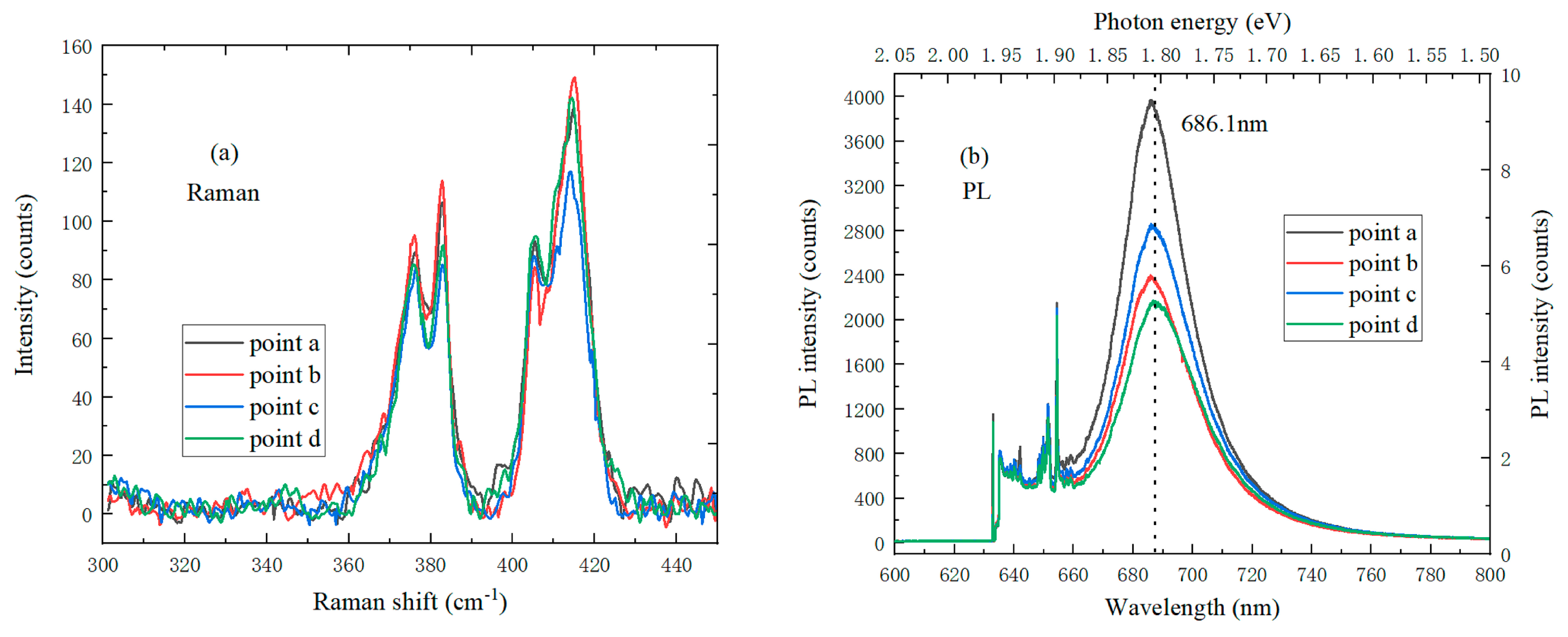 Nanomaterials 09 00740 g008