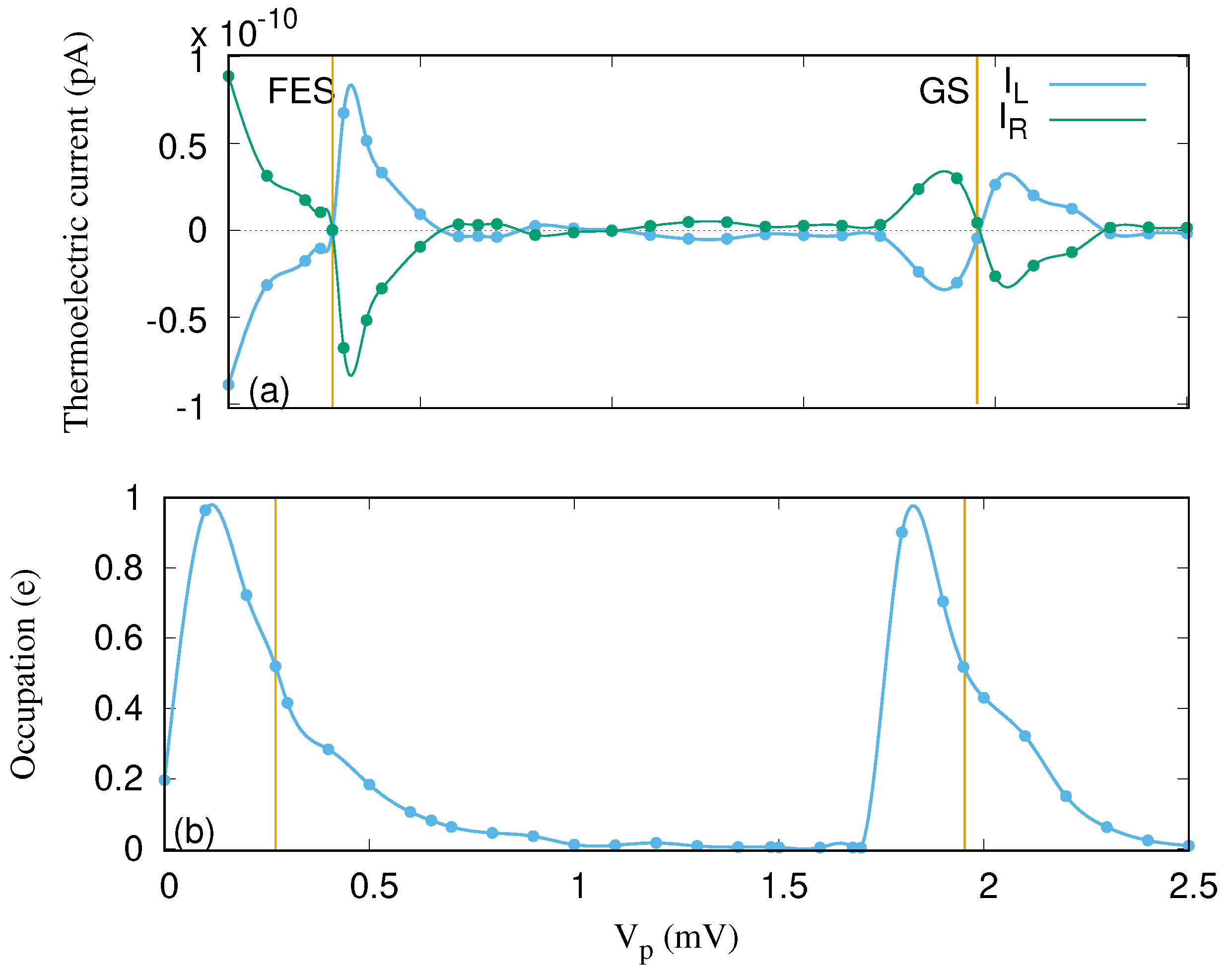 Nanomaterials 09 00741 g003