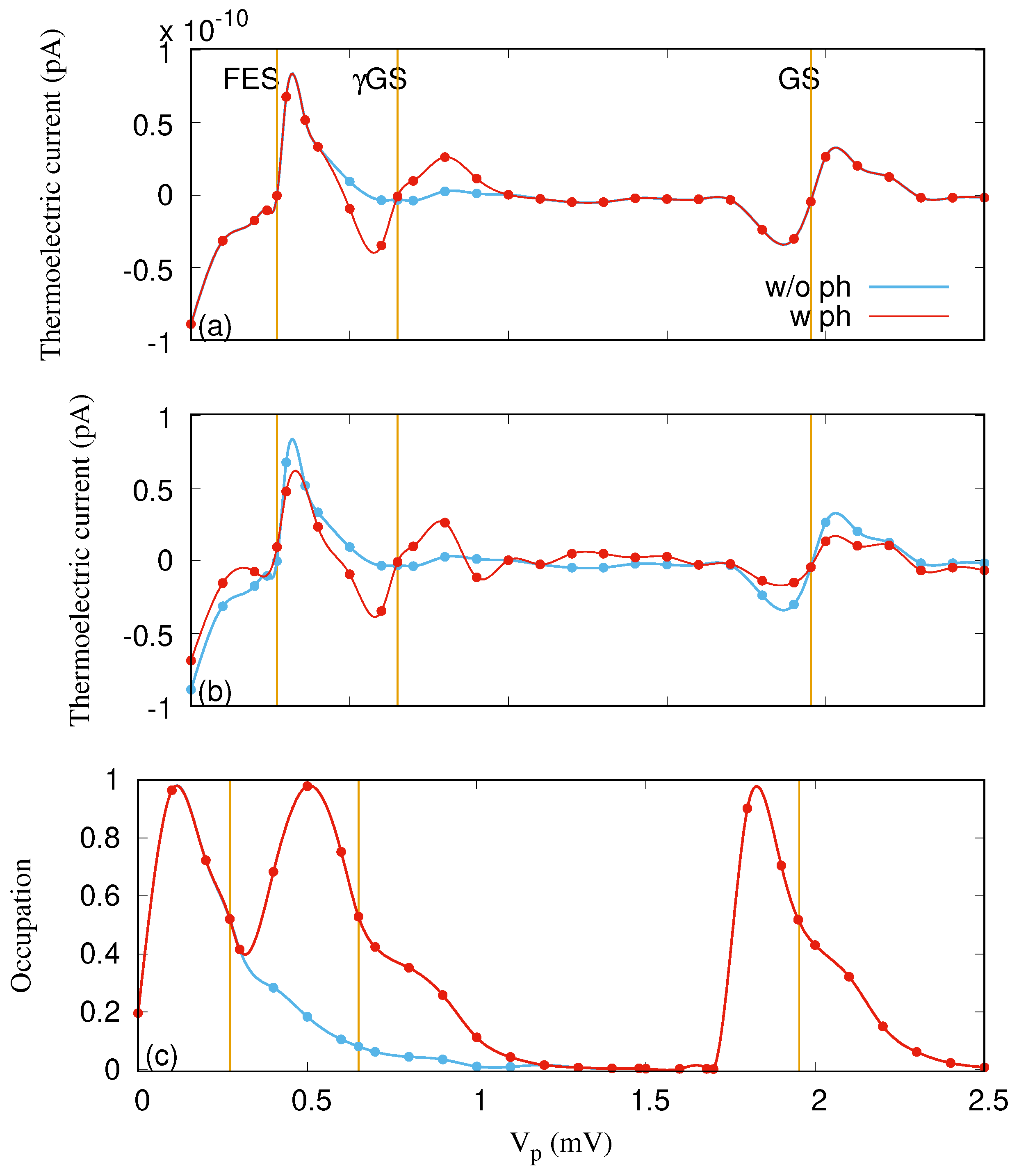Nanomaterials 09 00741 g004