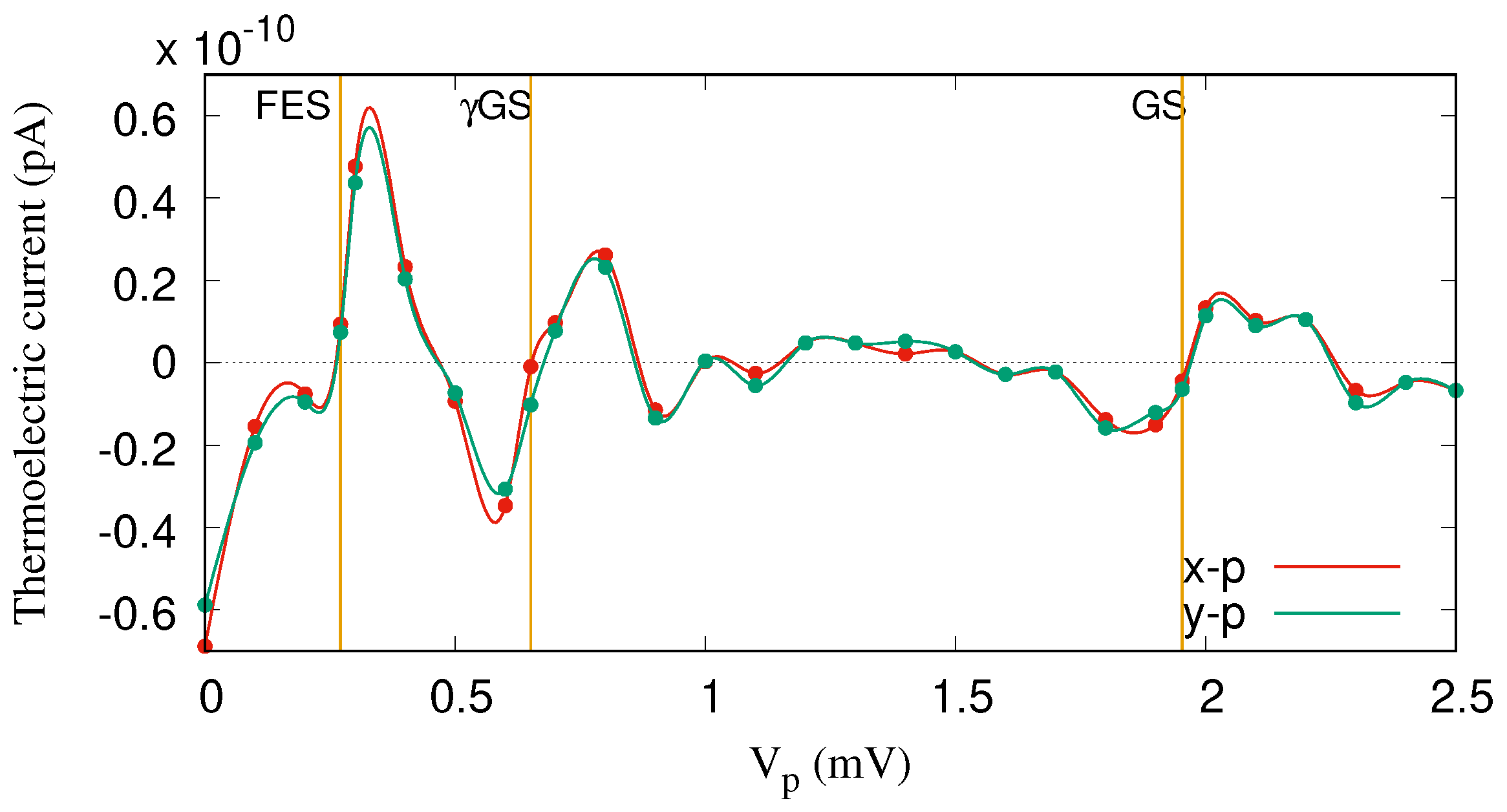 Nanomaterials 09 00741 g006