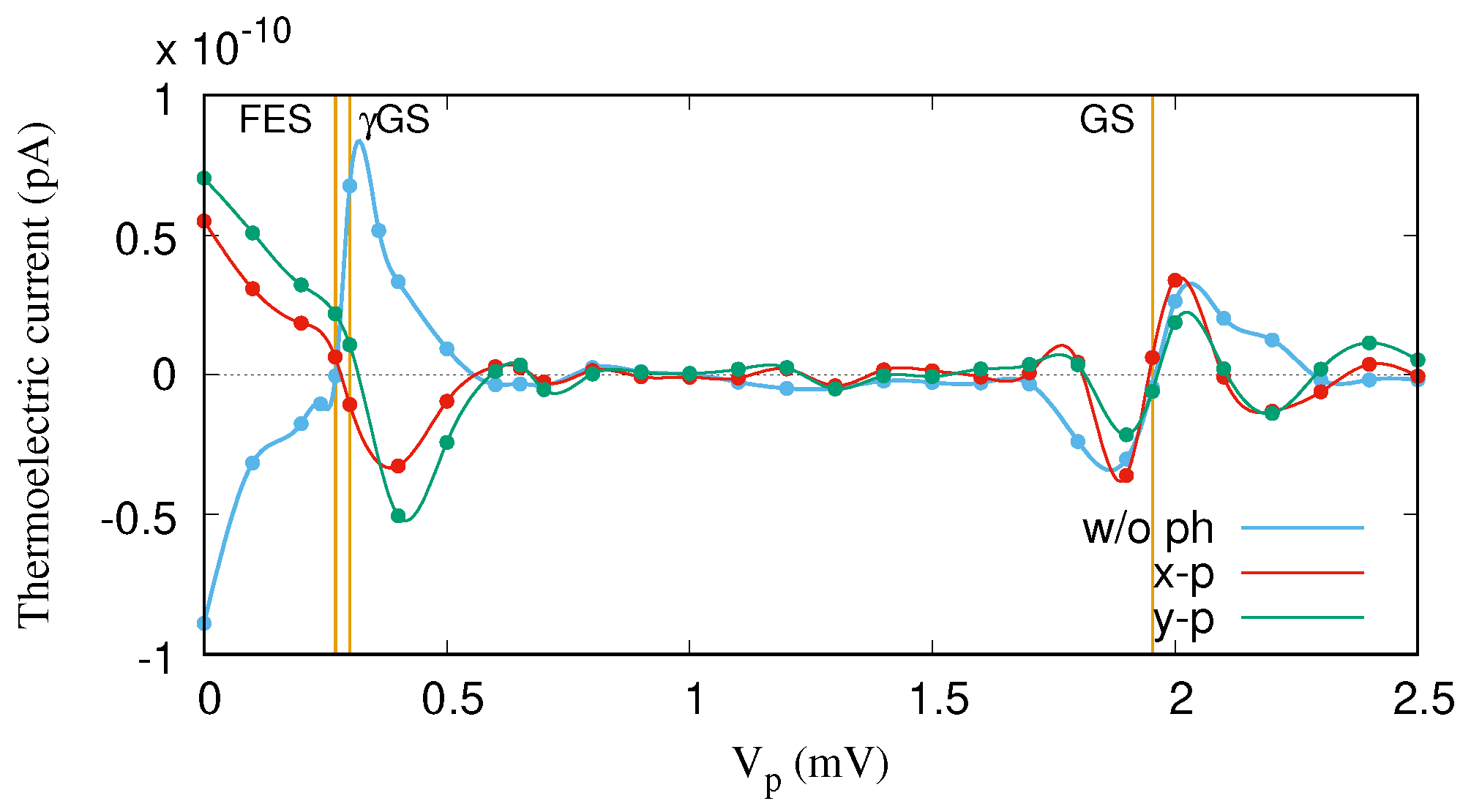 Nanomaterials 09 00741 g009