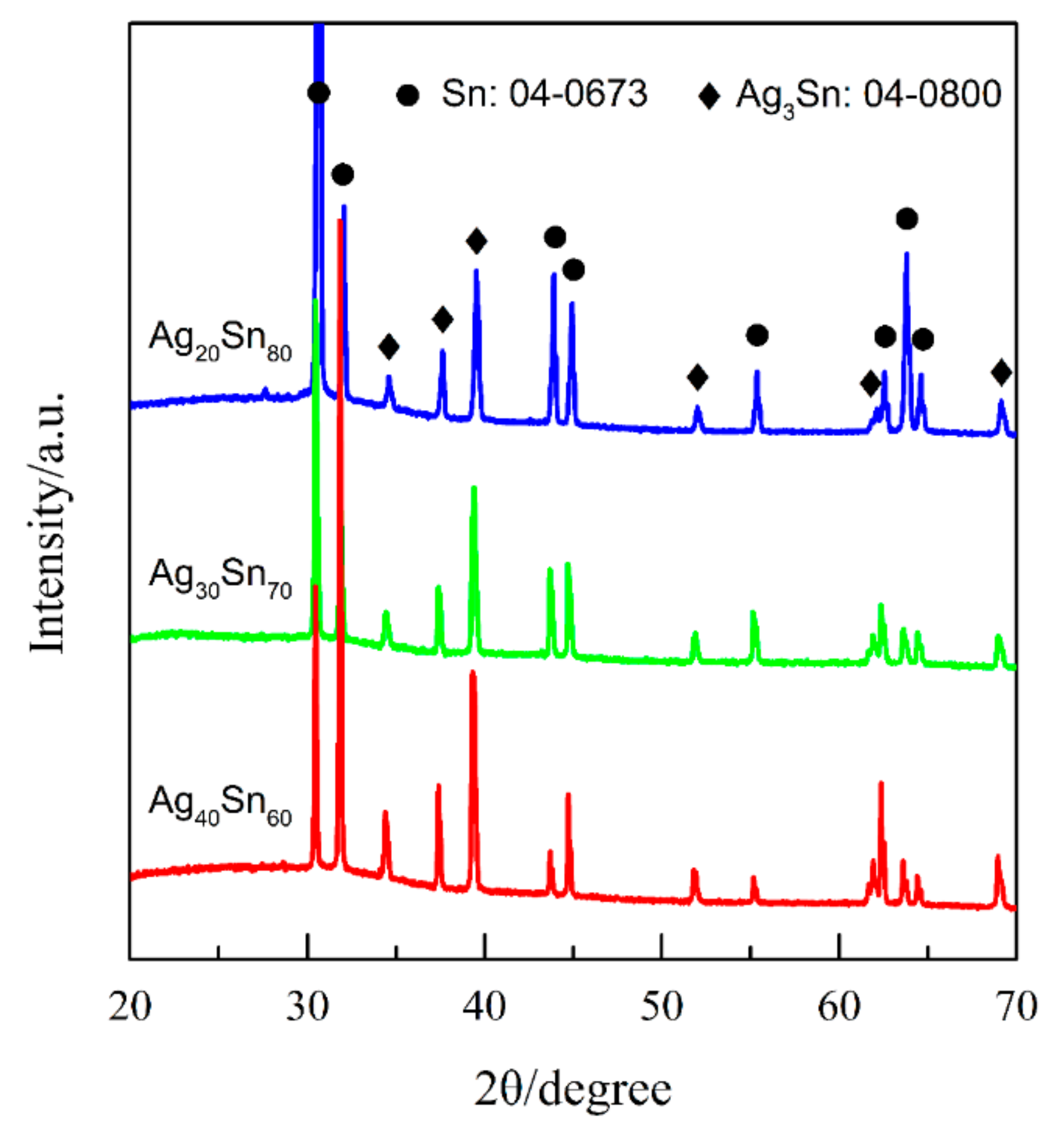 Nanomaterials 09 00743 g002 Nanomaterials 09 00743 g002