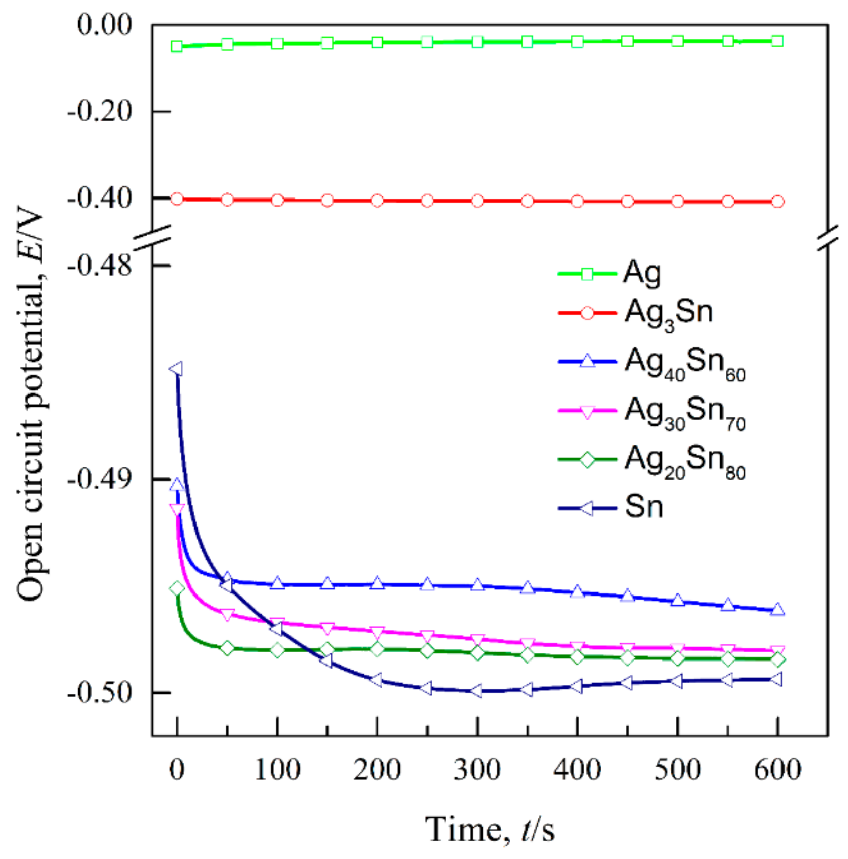 Nanomaterials 09 00743 g003 Nanomaterials 09 00743 g003
