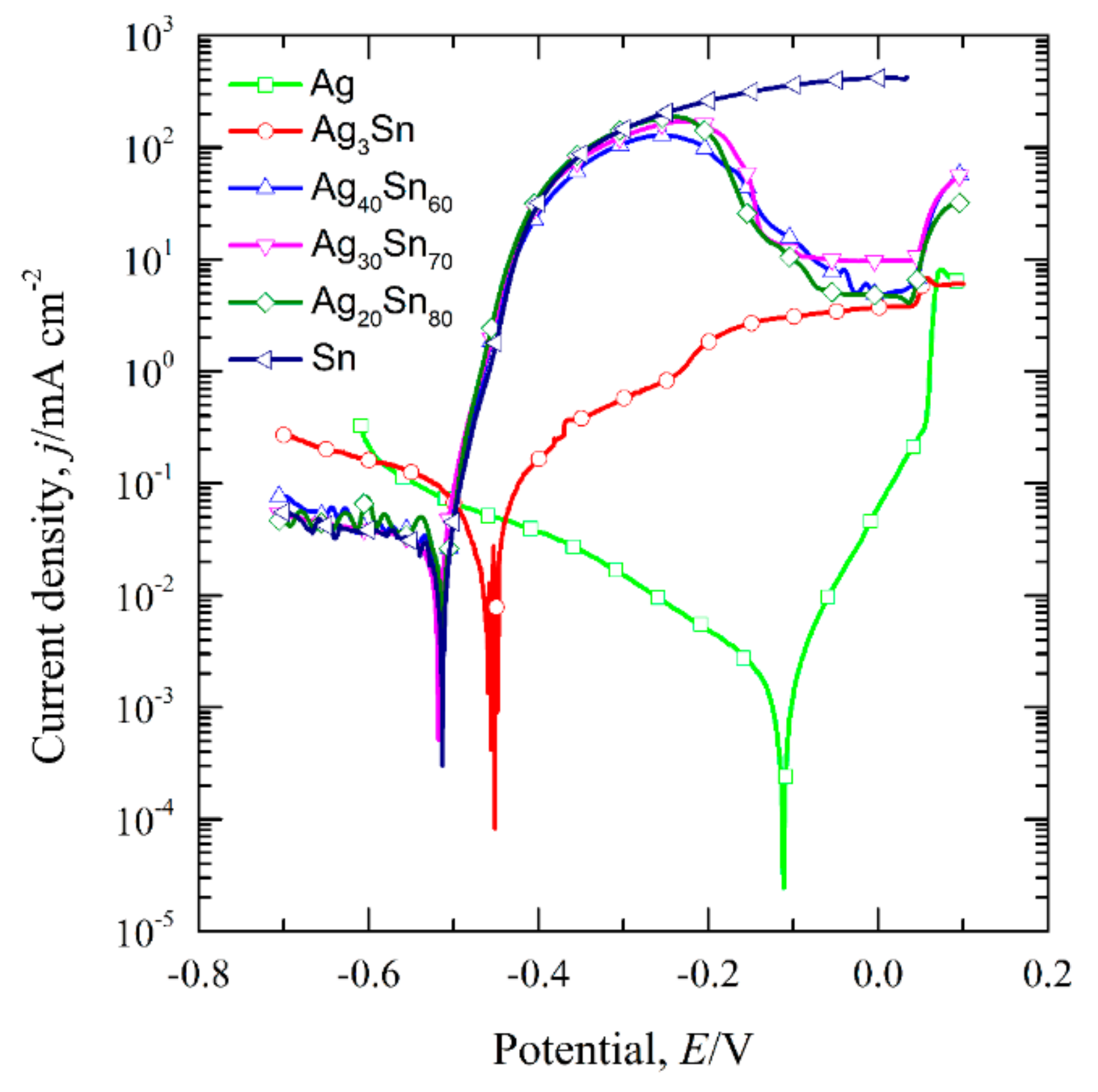 Nanomaterials 09 00743 g004 Nanomaterials 09 00743 g004