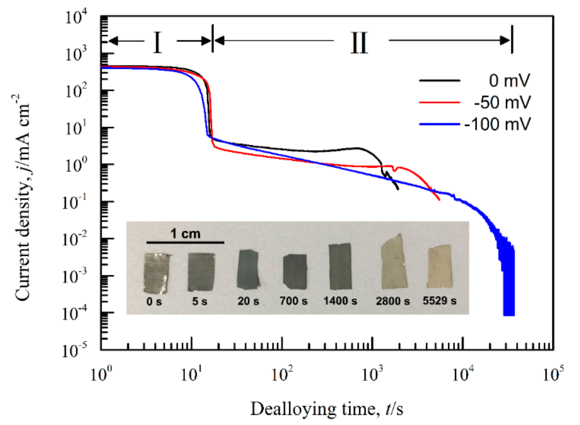 Nanomaterials 09 00743 g008 Nanomaterials 09 00743 g008