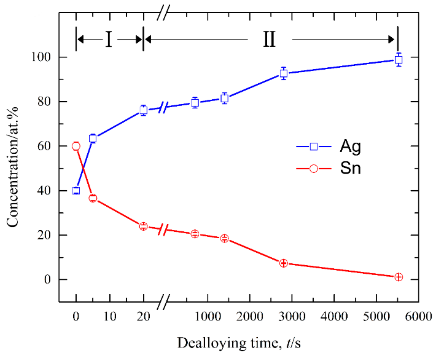 Nanomaterials 09 00743 g011 Nanomaterials 09 00743 g011