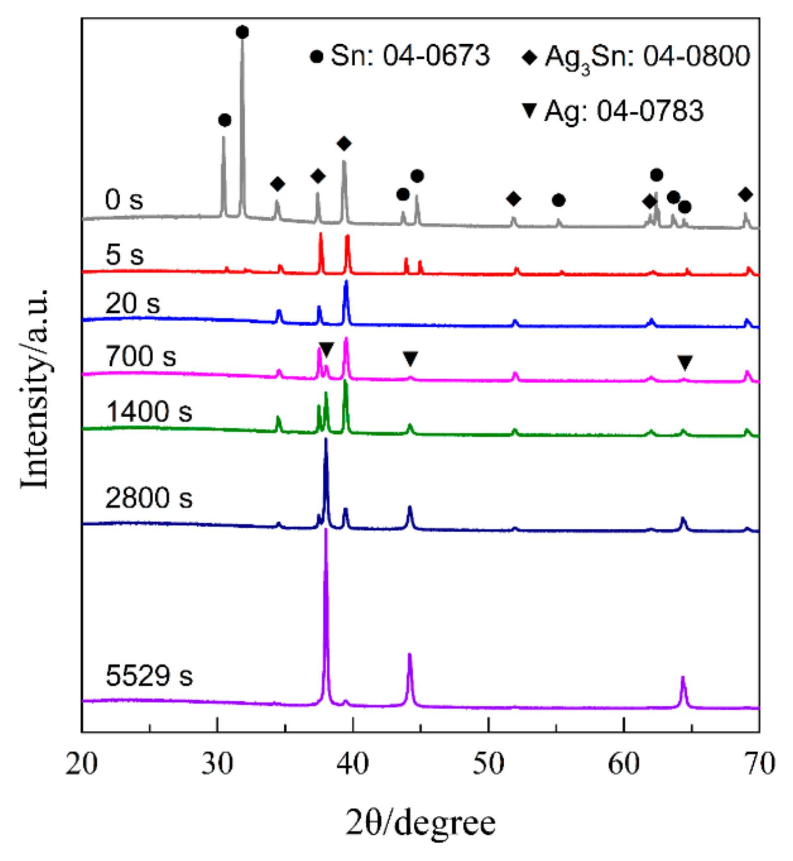 Nanomaterials 09 00743 g012 Nanomaterials 09 00743 g012