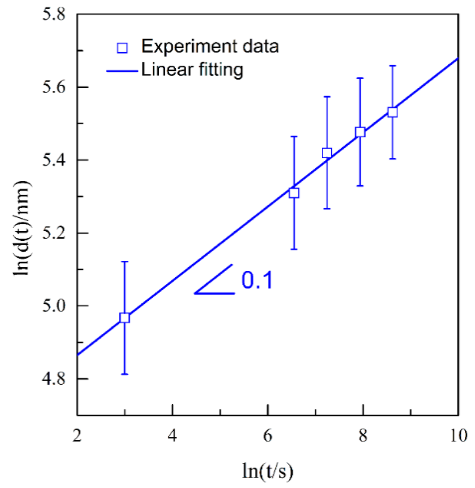 Nanomaterials 09 00743 g014 Nanomaterials 09 00743 g014
