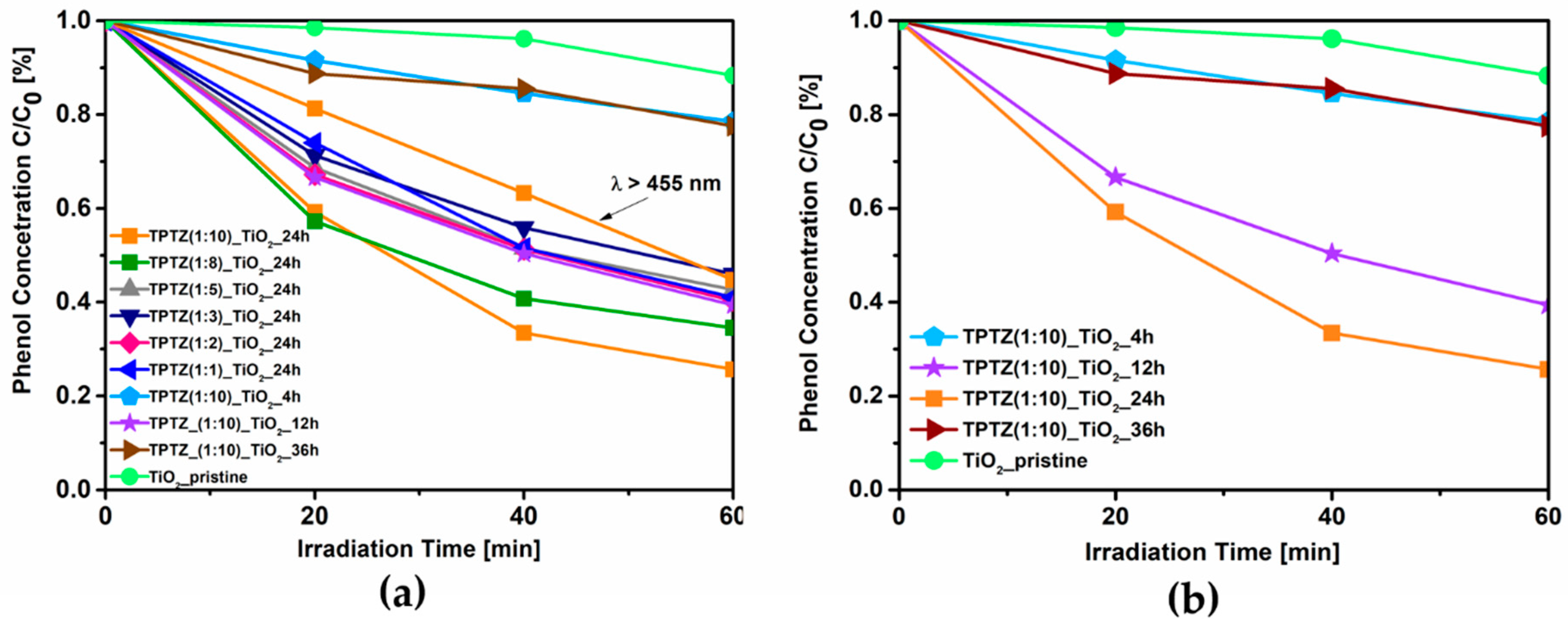 Nanomaterials 09 00744 g002