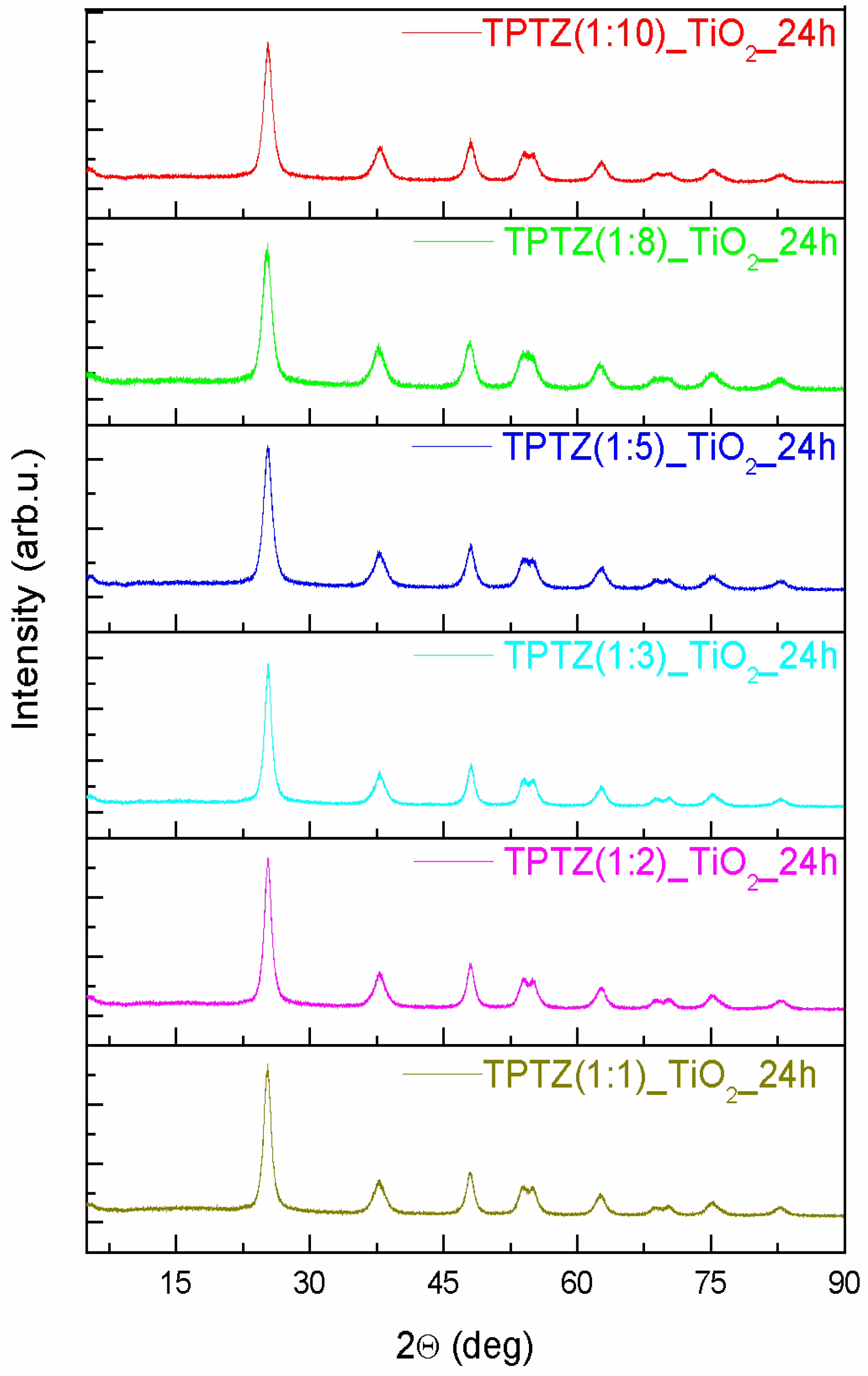Nanomaterials 09 00744 g003