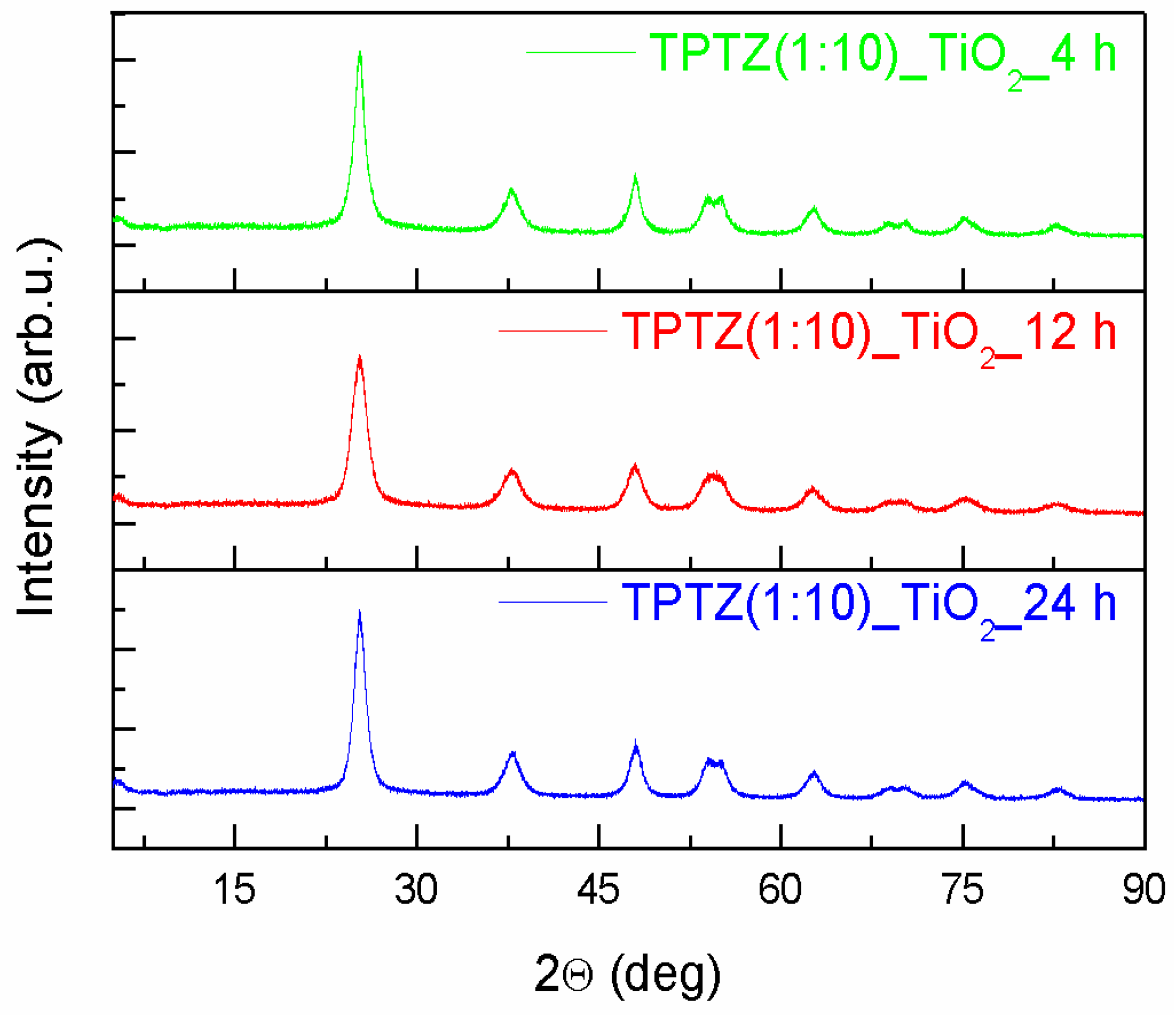 Nanomaterials 09 00744 g004