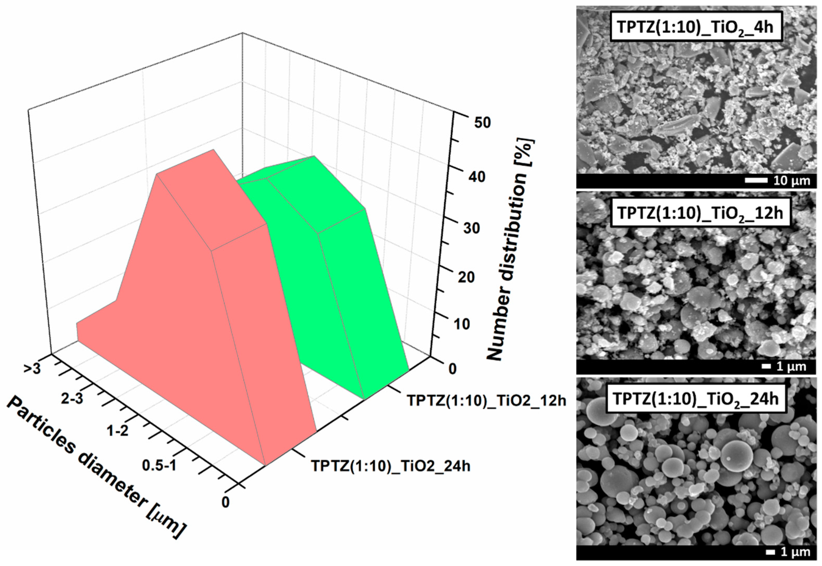Nanomaterials 09 00744 g005