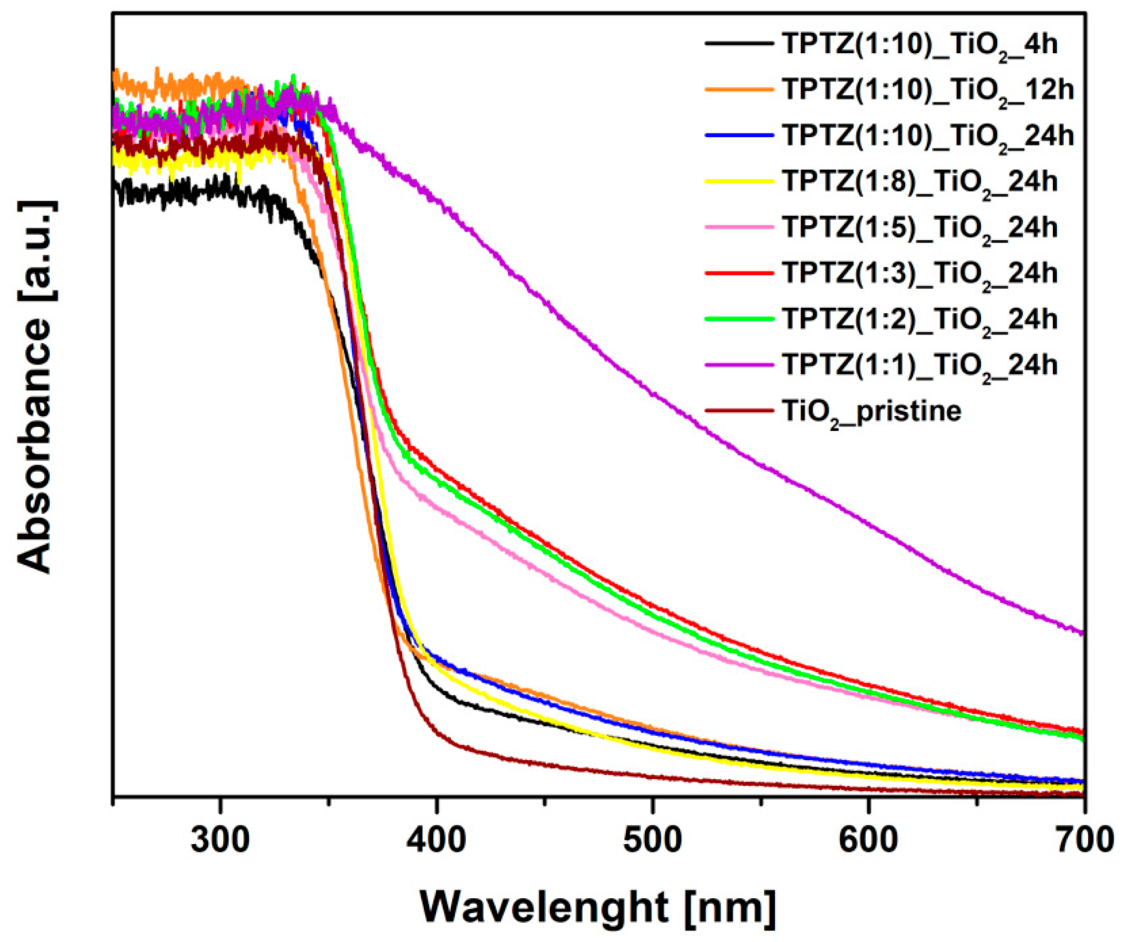 Nanomaterials 09 00744 g006