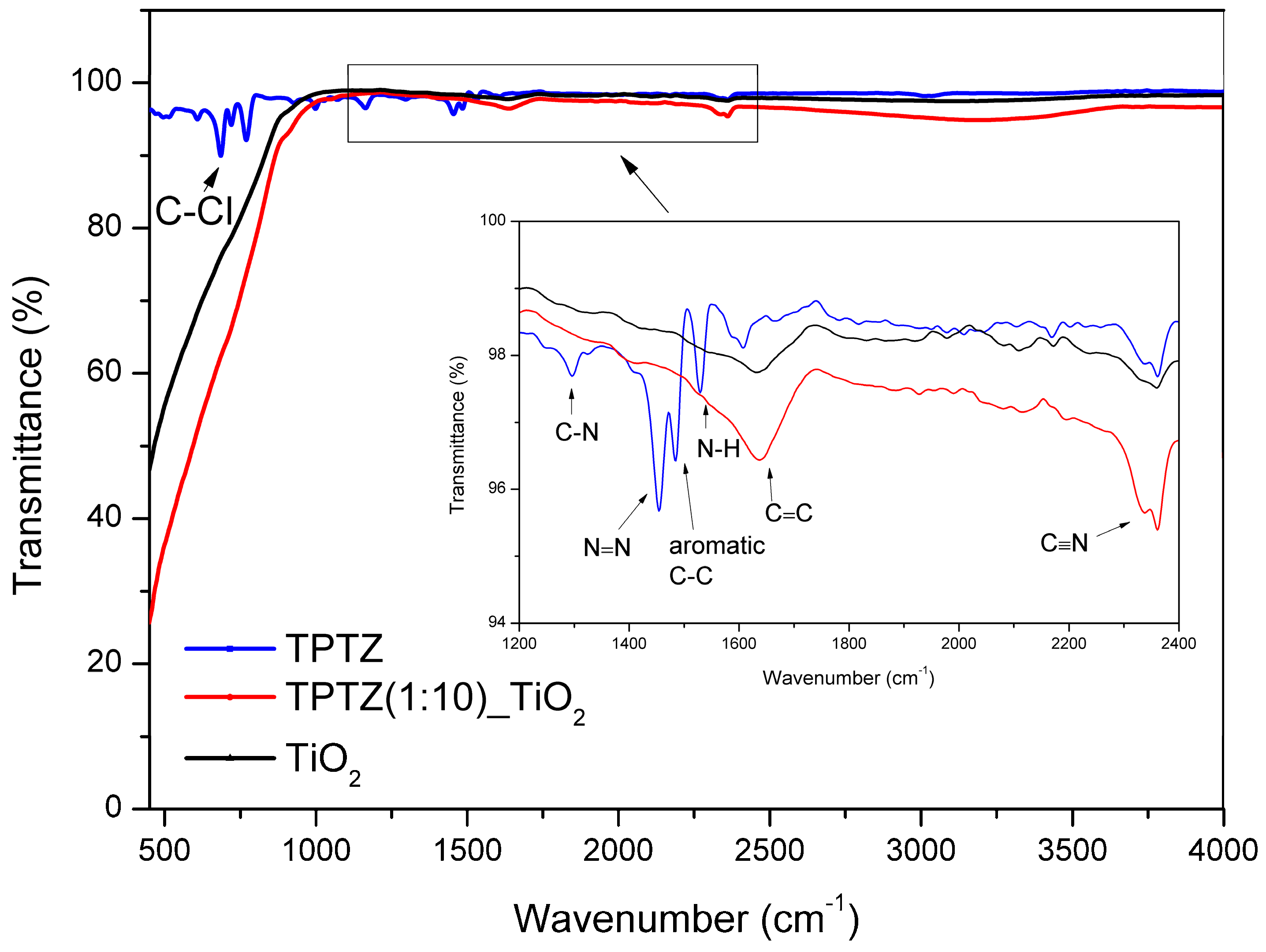 Nanomaterials 09 00744 g009