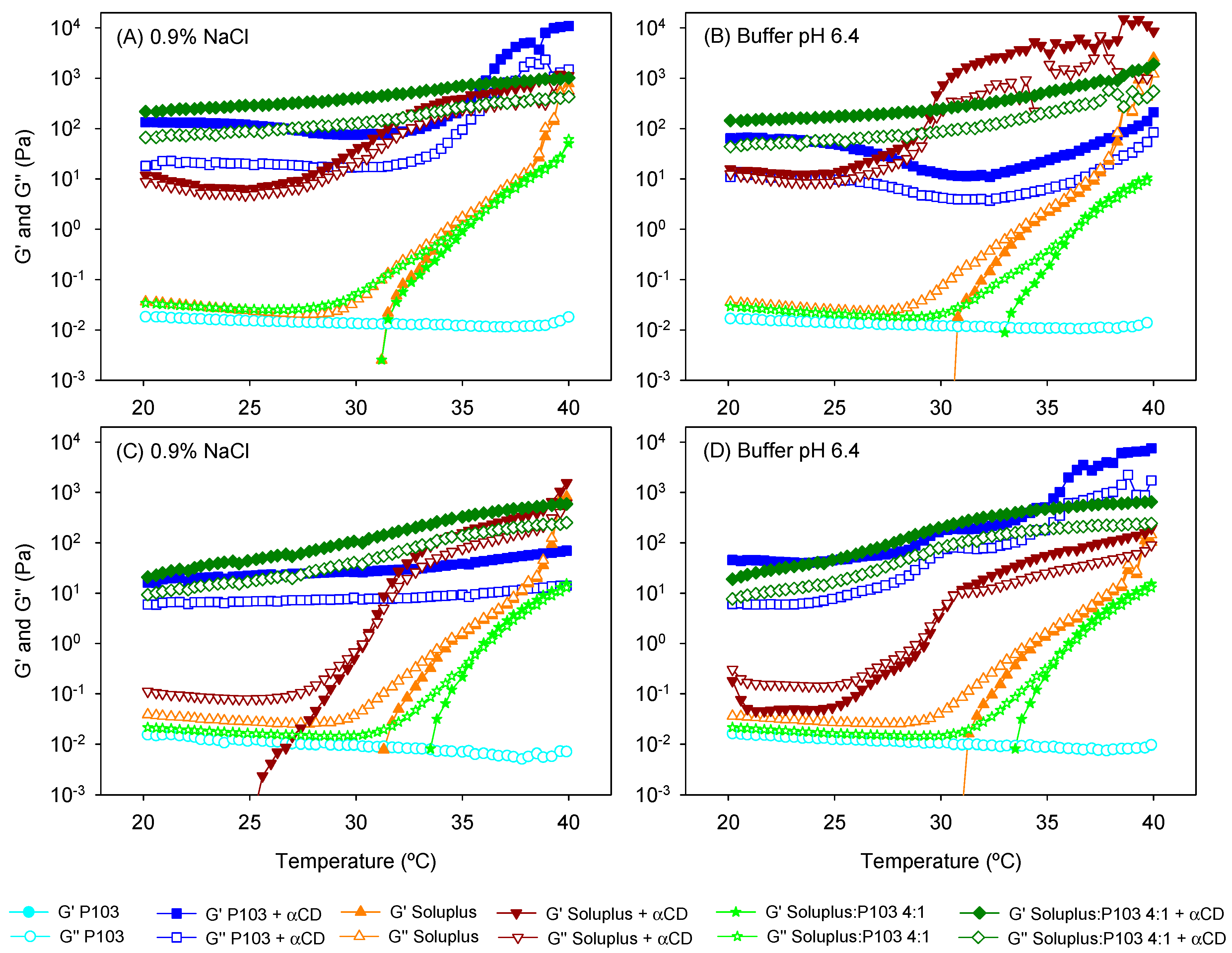 Nanomaterials 09 00745 g005 Nanomaterials 09 00745 g005