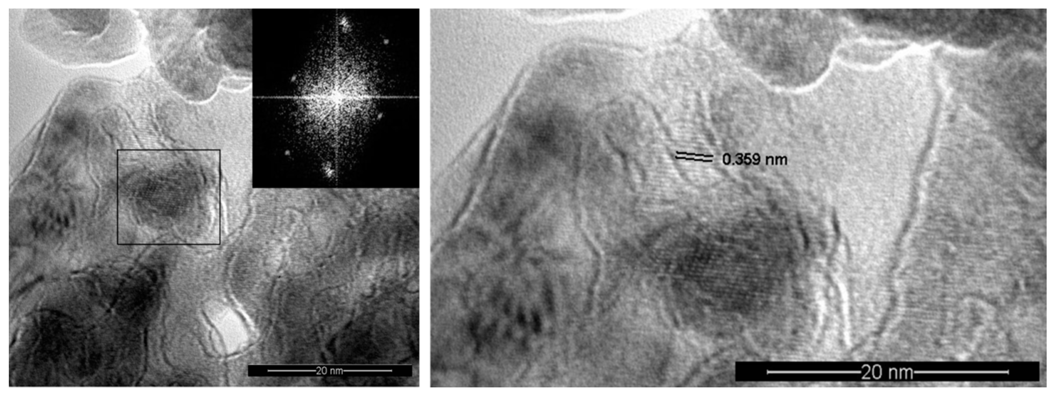Nanomaterials 09 00746 g006 Nanomaterials 09 00746 g006