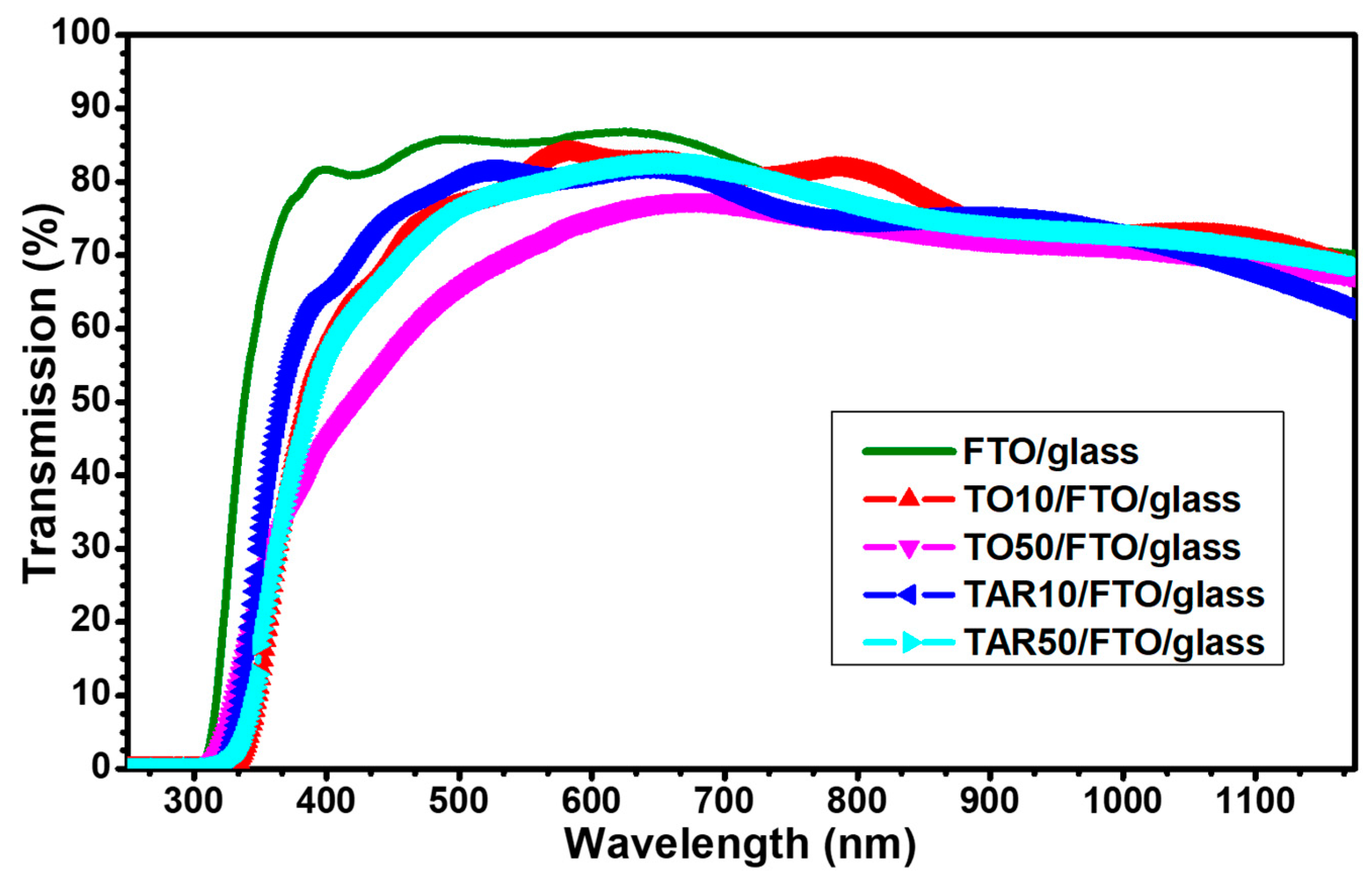 Nanomaterials 09 00746 g007 Nanomaterials 09 00746 g007