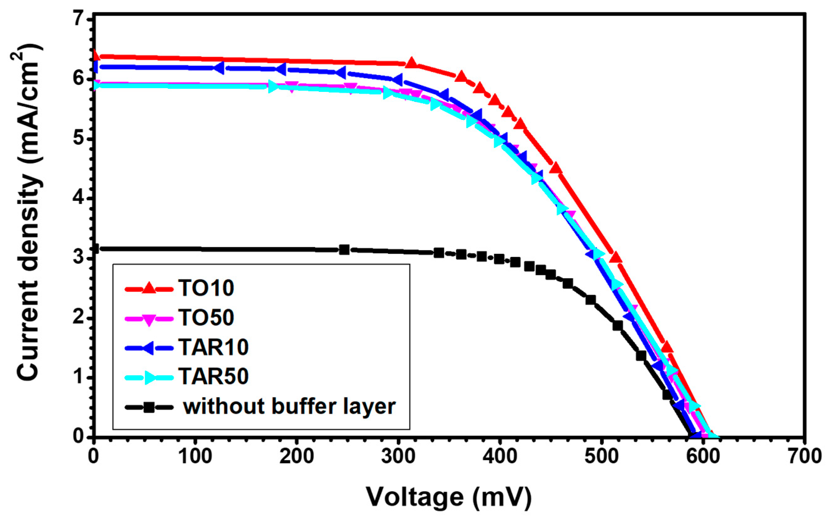 Nanomaterials 09 00746 g008 Nanomaterials 09 00746 g008