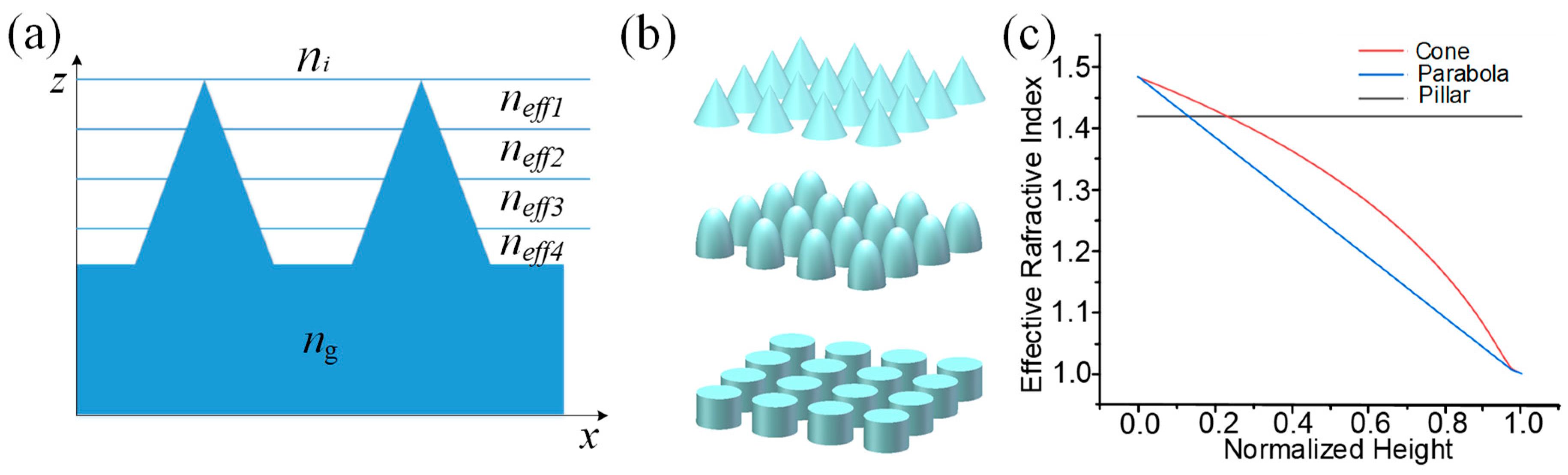 Nanomaterials 09 00747 g001 Nanomaterials 09 00747 g001