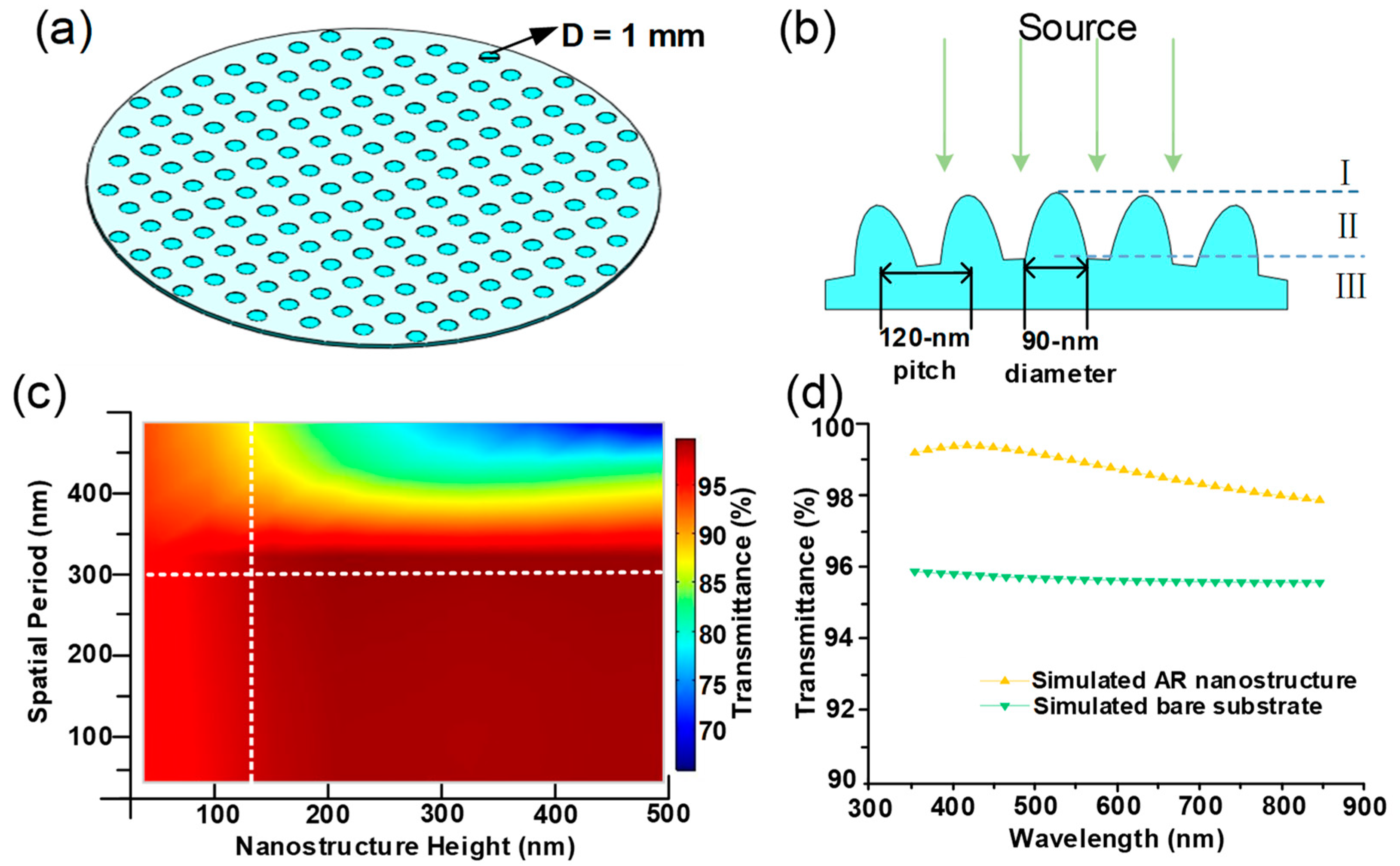 Nanomaterials 09 00747 g002 Nanomaterials 09 00747 g002