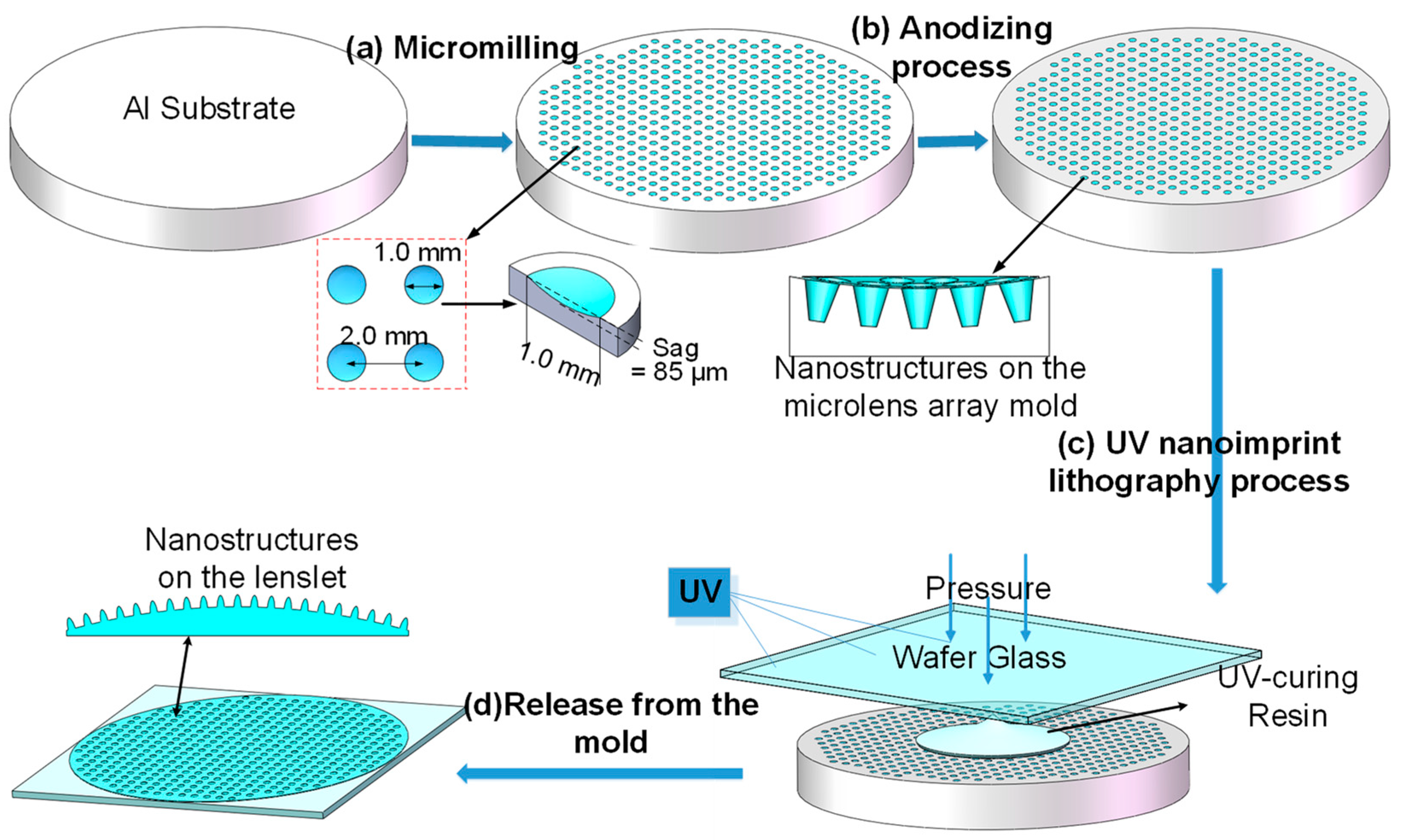 Nanomaterials 09 00747 g003 Nanomaterials 09 00747 g003