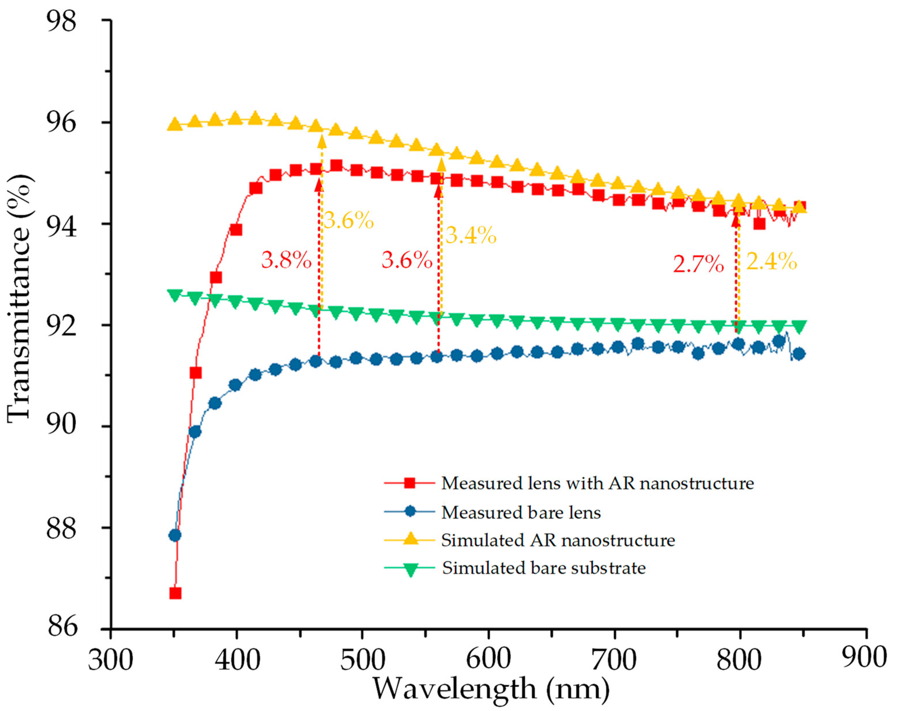 Nanomaterials 09 00747 g011 Nanomaterials 09 00747 g011
