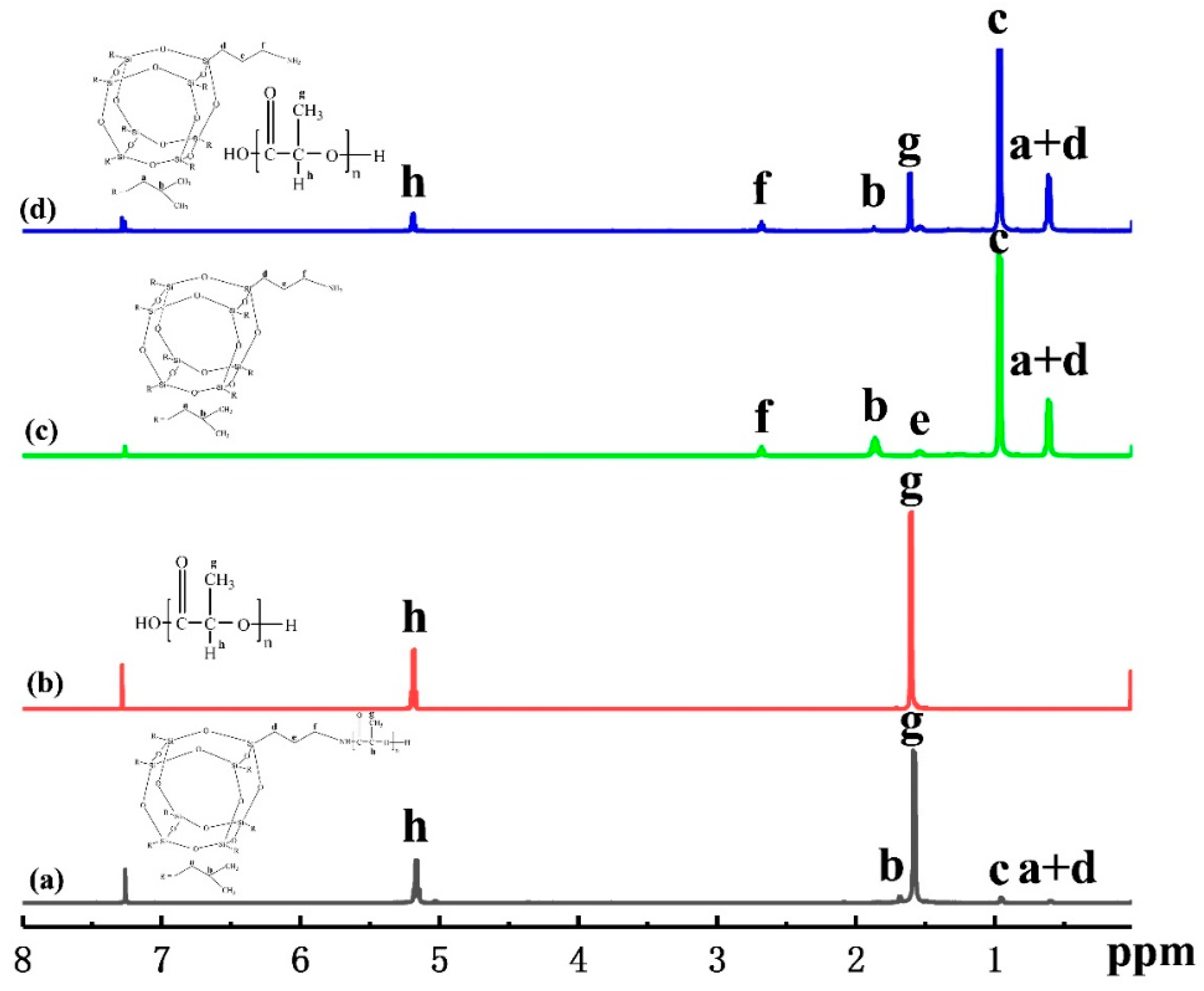 Nanomaterials 09 00748 g002 550