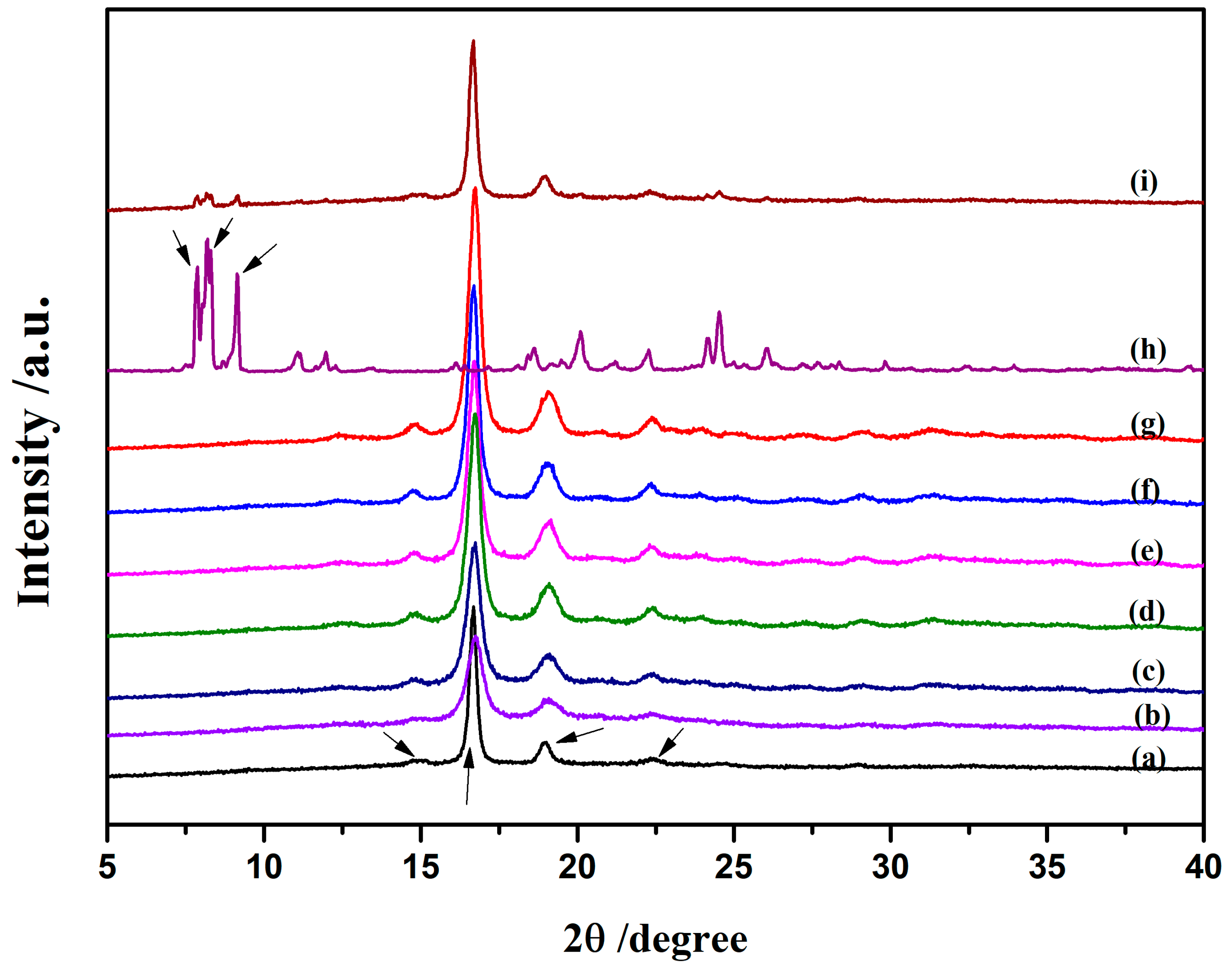 Nanomaterials 09 00748 g003 550
