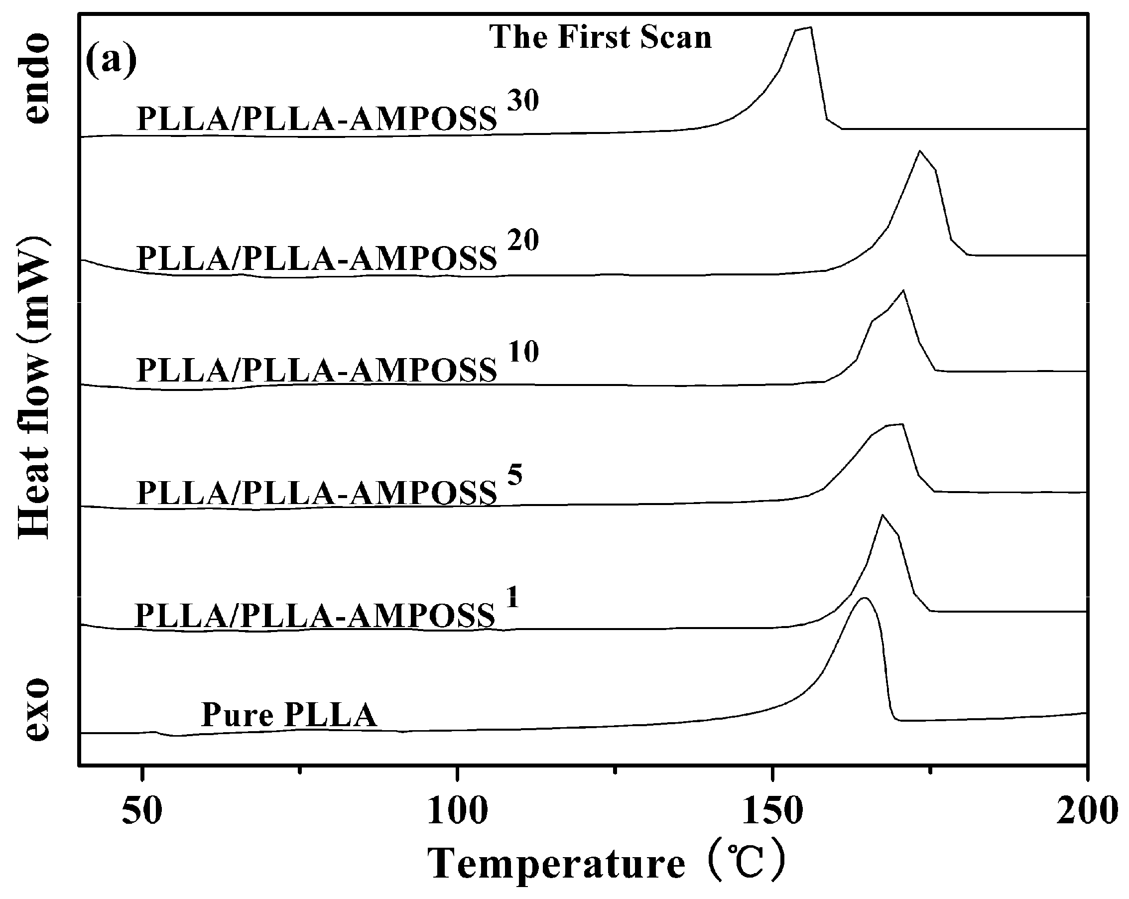 Nanomaterials 09 00748 g004a 550