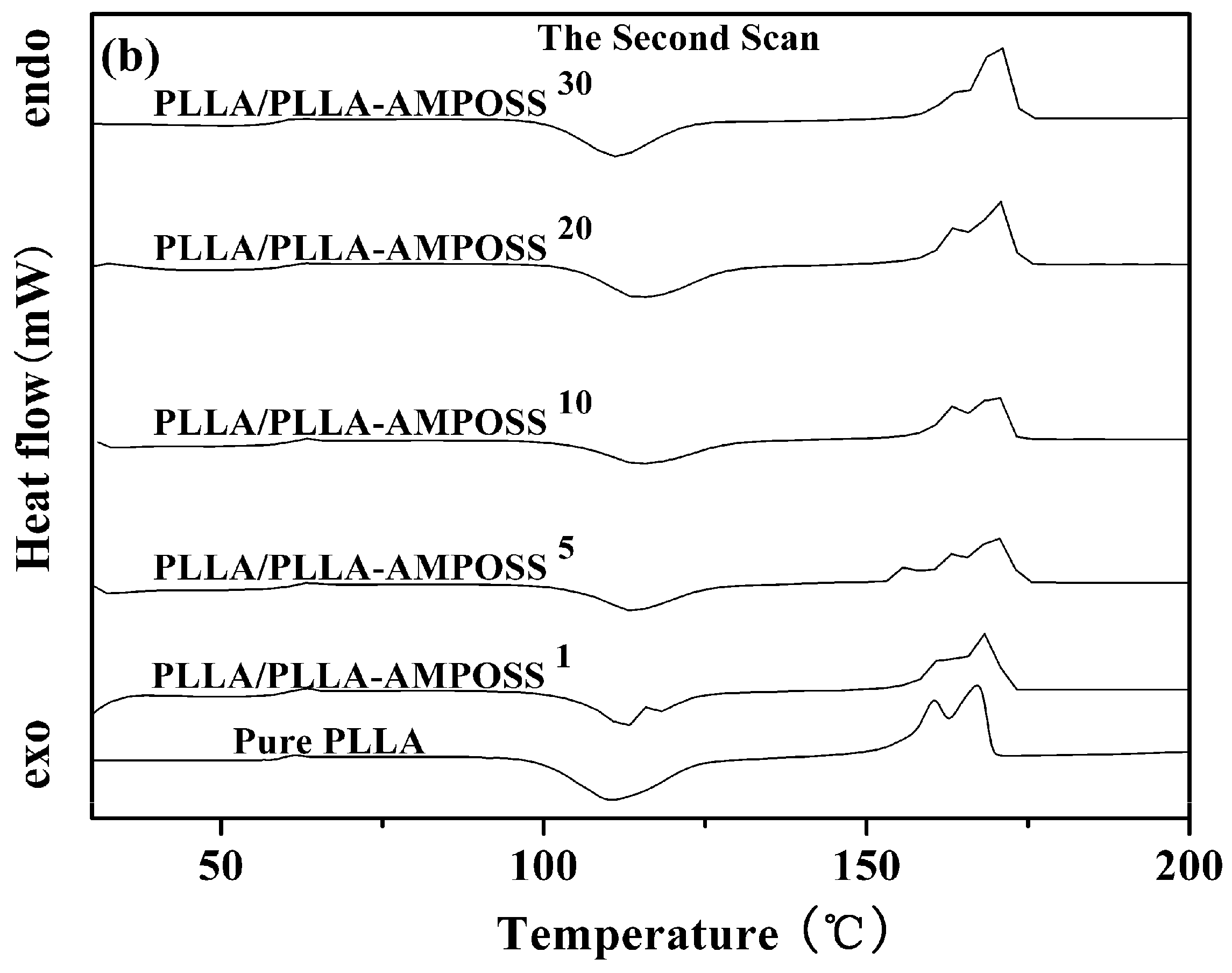Nanomaterials 09 00748 g004b 550