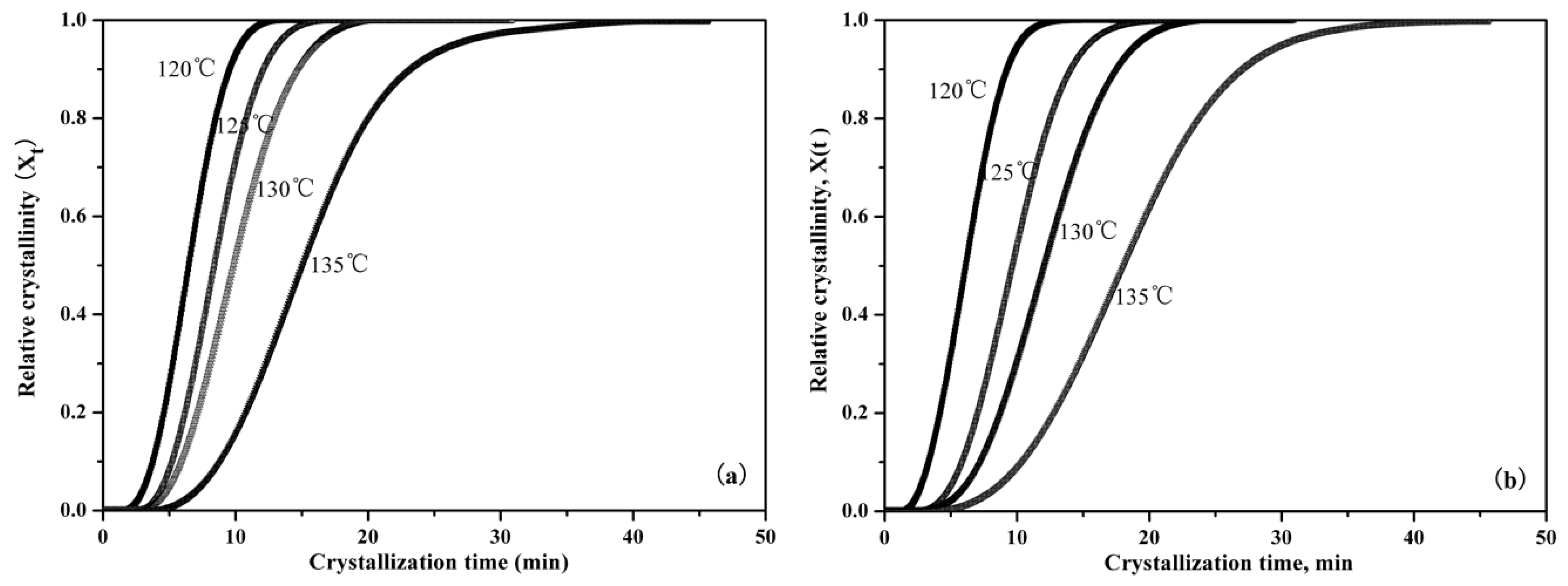 Nanomaterials 09 00748 g007a 550