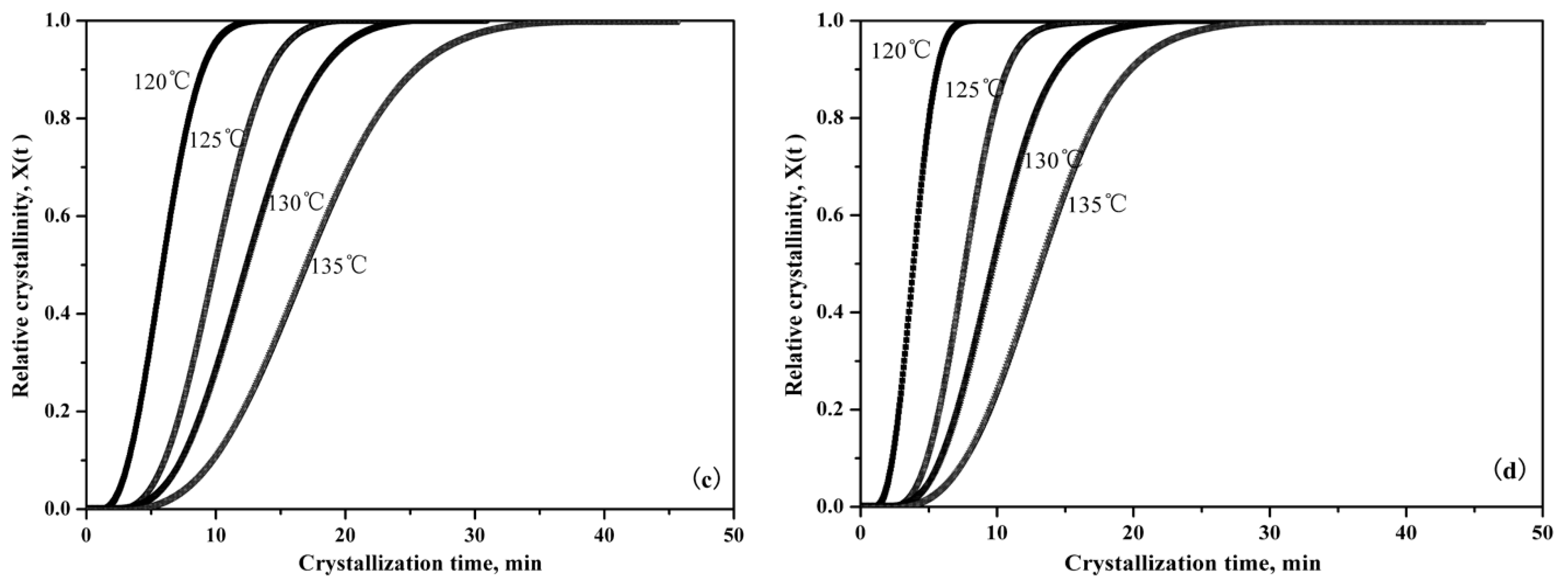 Nanomaterials 09 00748 g007b 550
