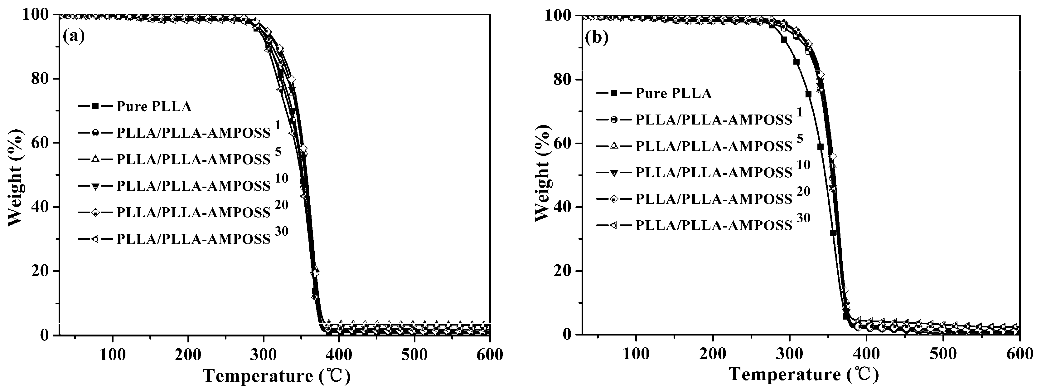 Nanomaterials 09 00748 g010 550