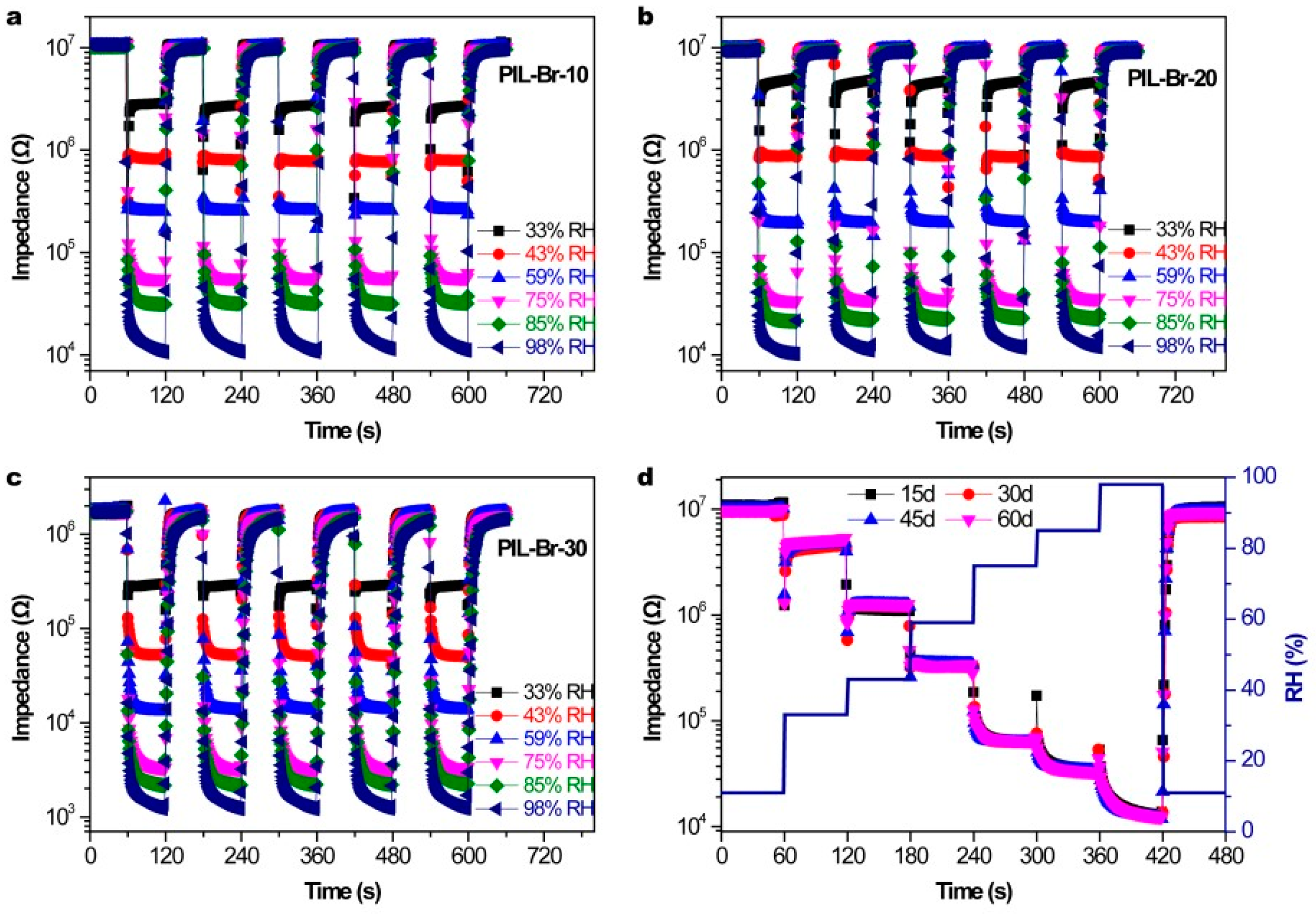 Nanomaterials 09 00749 g005 Nanomaterials 09 00749 g005