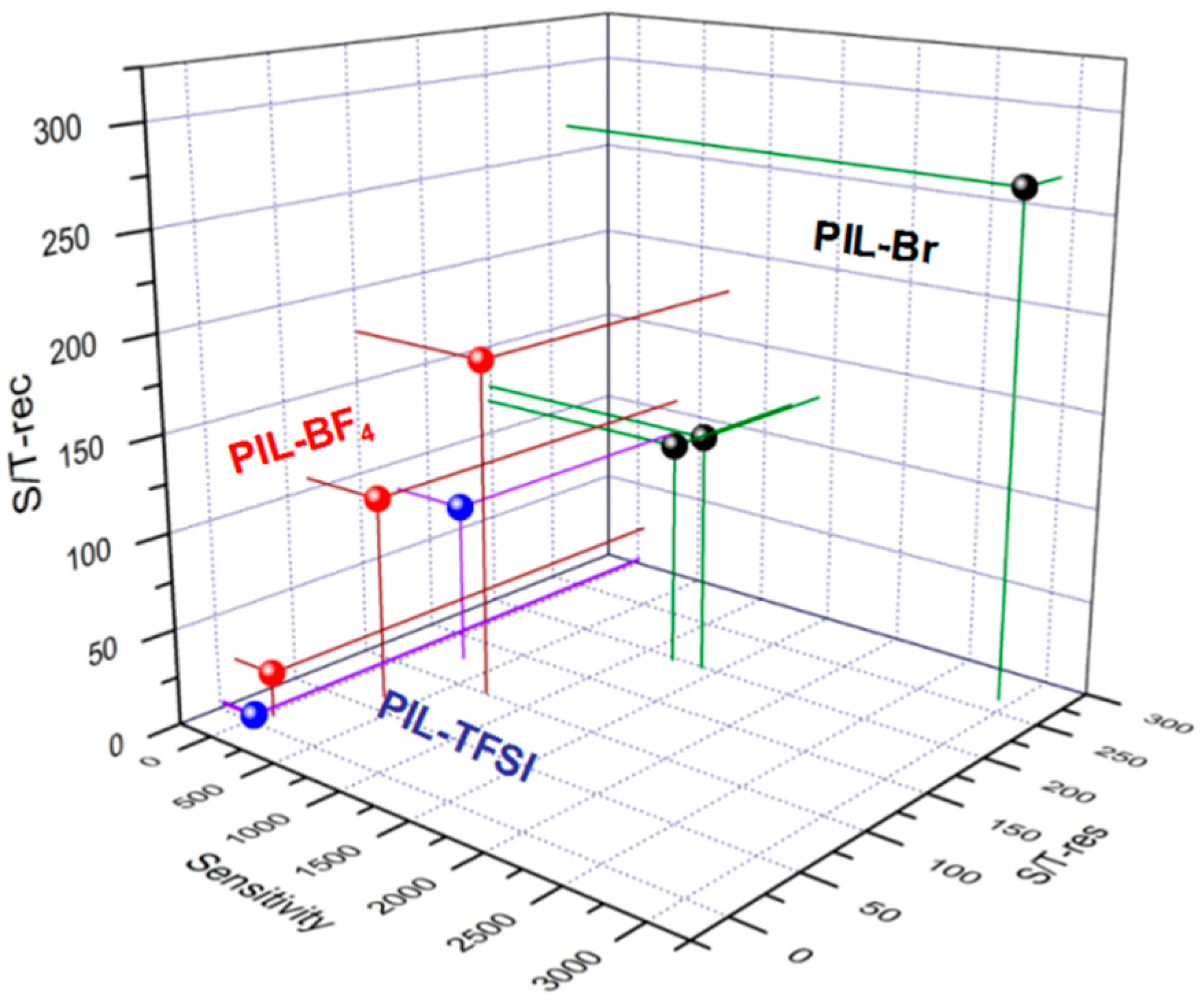 Nanomaterials 09 00749 g009 Nanomaterials 09 00749 g009