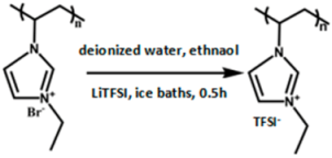 Nanomaterials 09 00749 i003 Nanomaterials 09 00749 i003