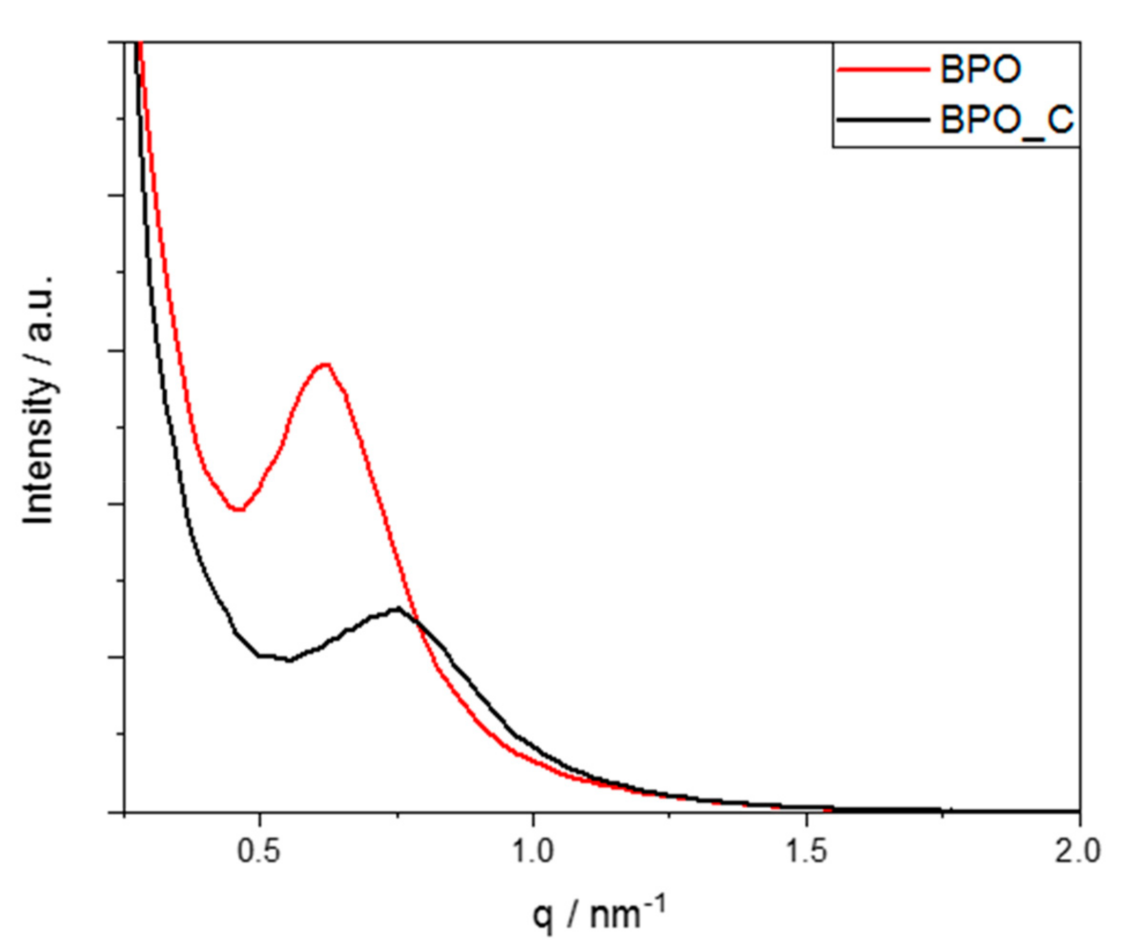 Nanomaterials 09 00754 g003