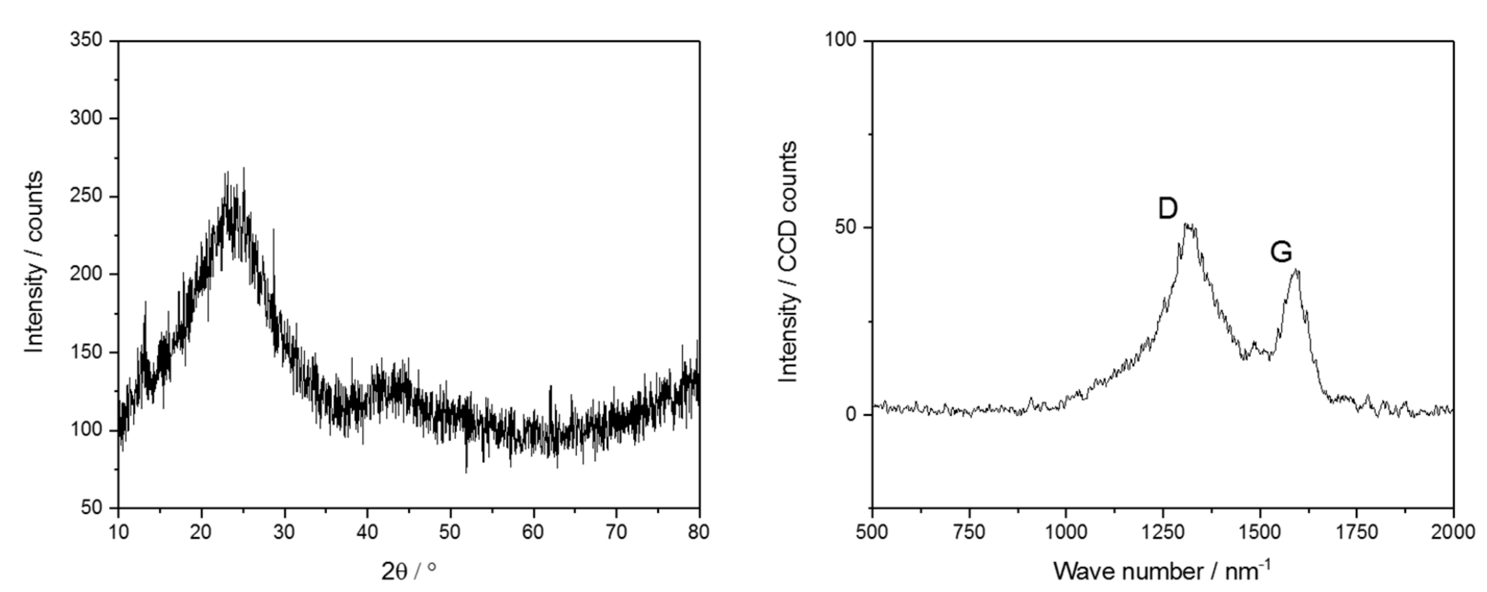 Nanomaterials 09 00754 g005